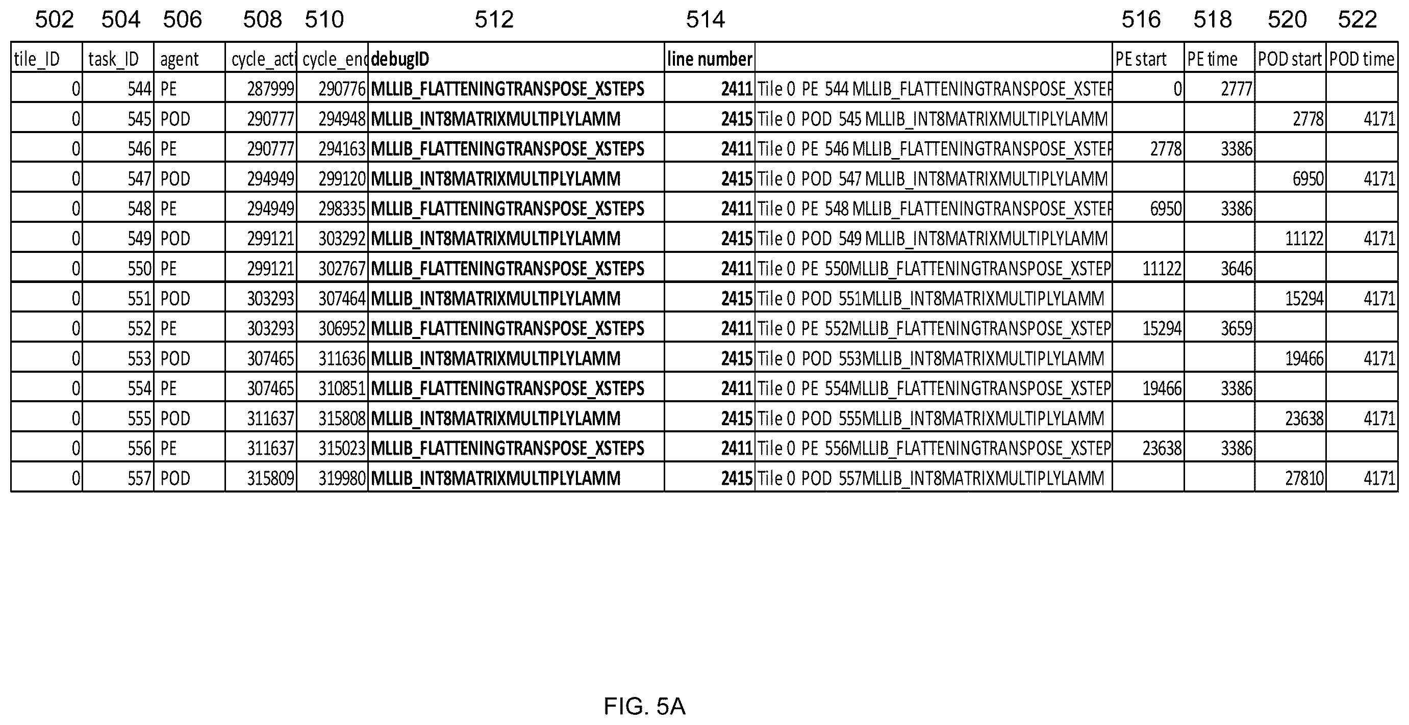 Patent US12174727 Figure 5 – Method and apparatus for correlating high-level code with low-level instructions for machine learning applications