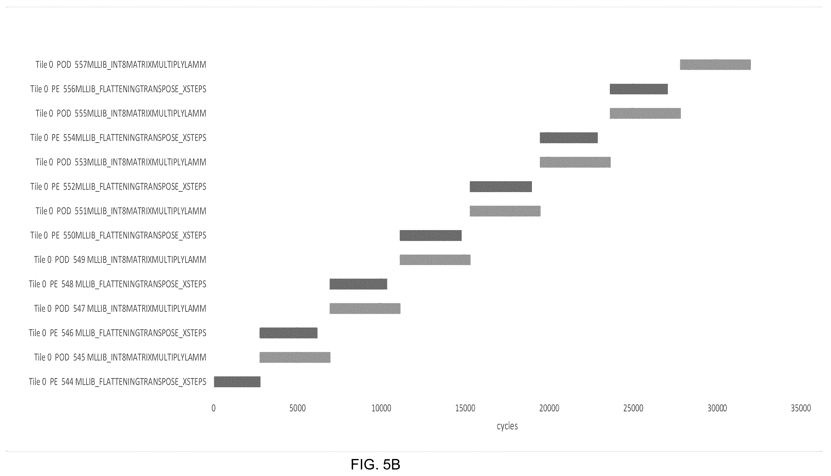 Patent US12174727 Figure 6 – Method and apparatus for correlating high-level code with low-level instructions for machine learning applications
