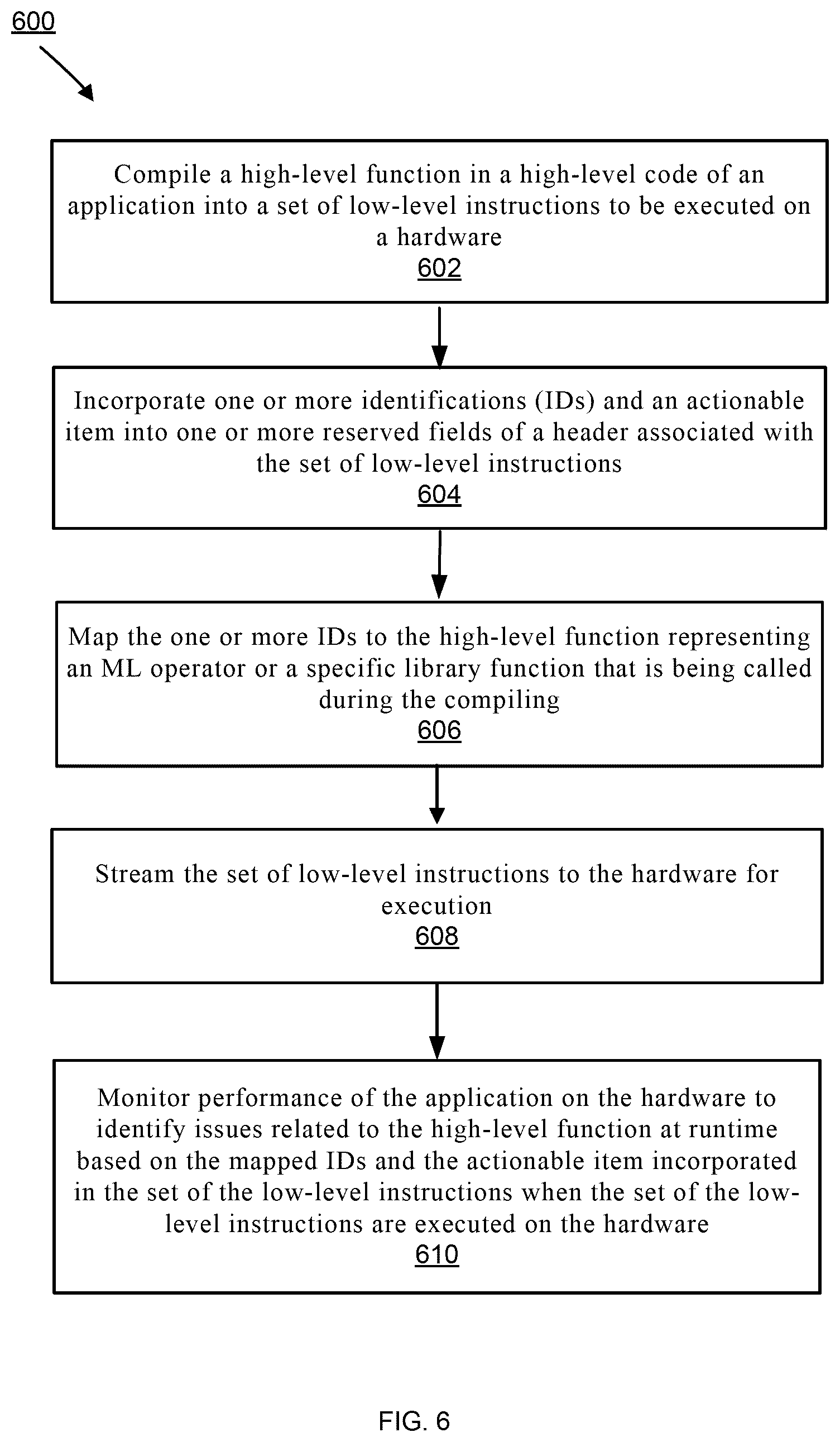 Patent US12174727 Figure 7 – Method and apparatus for correlating high-level code with low-level instructions for machine learning applications