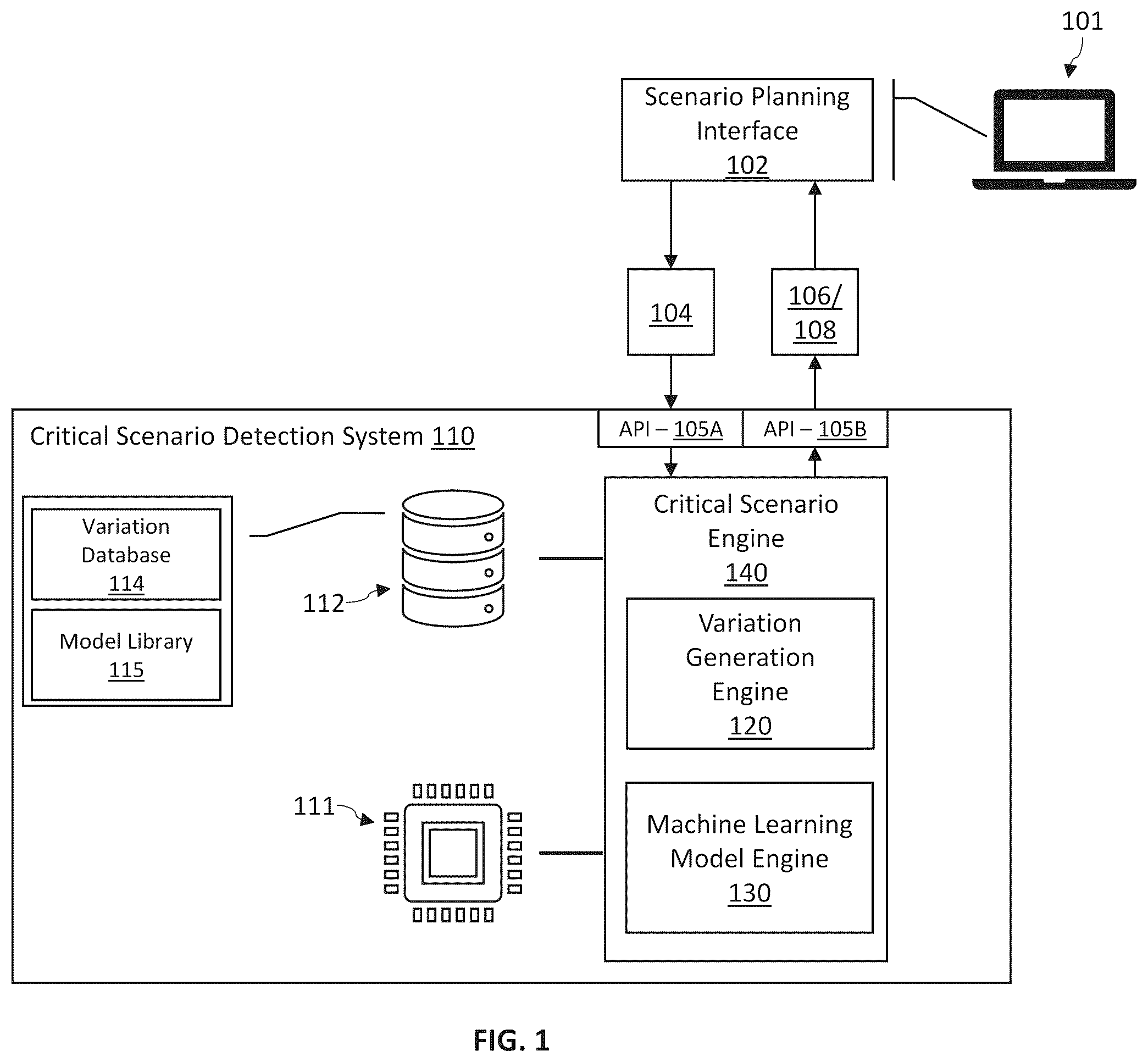 Patent US12174729 Figure 1 – Systems with software engines configured for detection of high impact scenarios with machine learning-based simulation and methods of use thereof
