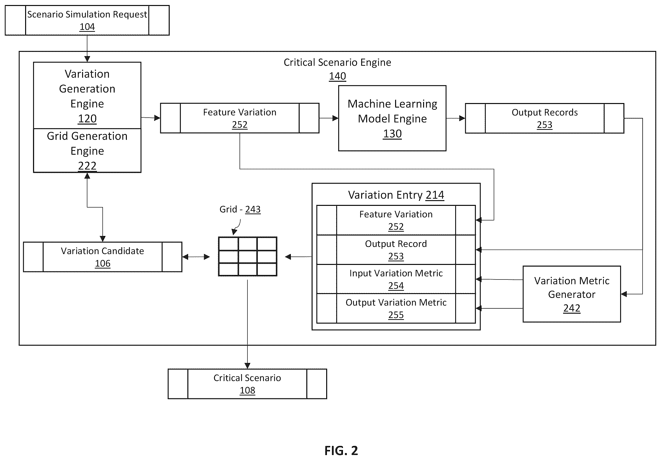 Patent US12174729 Figure 2 – Systems with software engines configured for detection of high impact scenarios with machine learning-based simulation and methods of use thereof