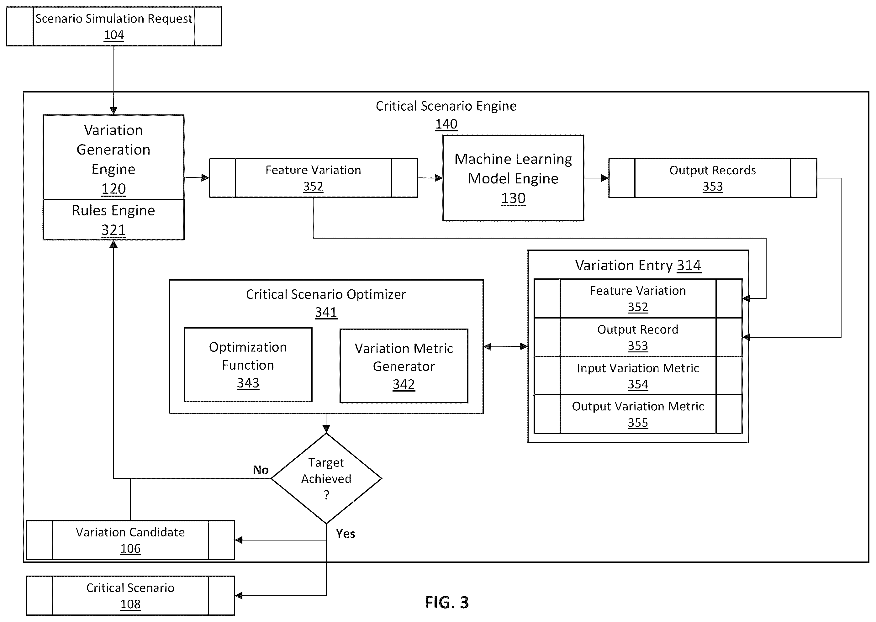 Patent US12174729 Figure 3 – Systems with software engines configured for detection of high impact scenarios with machine learning-based simulation and methods of use thereof