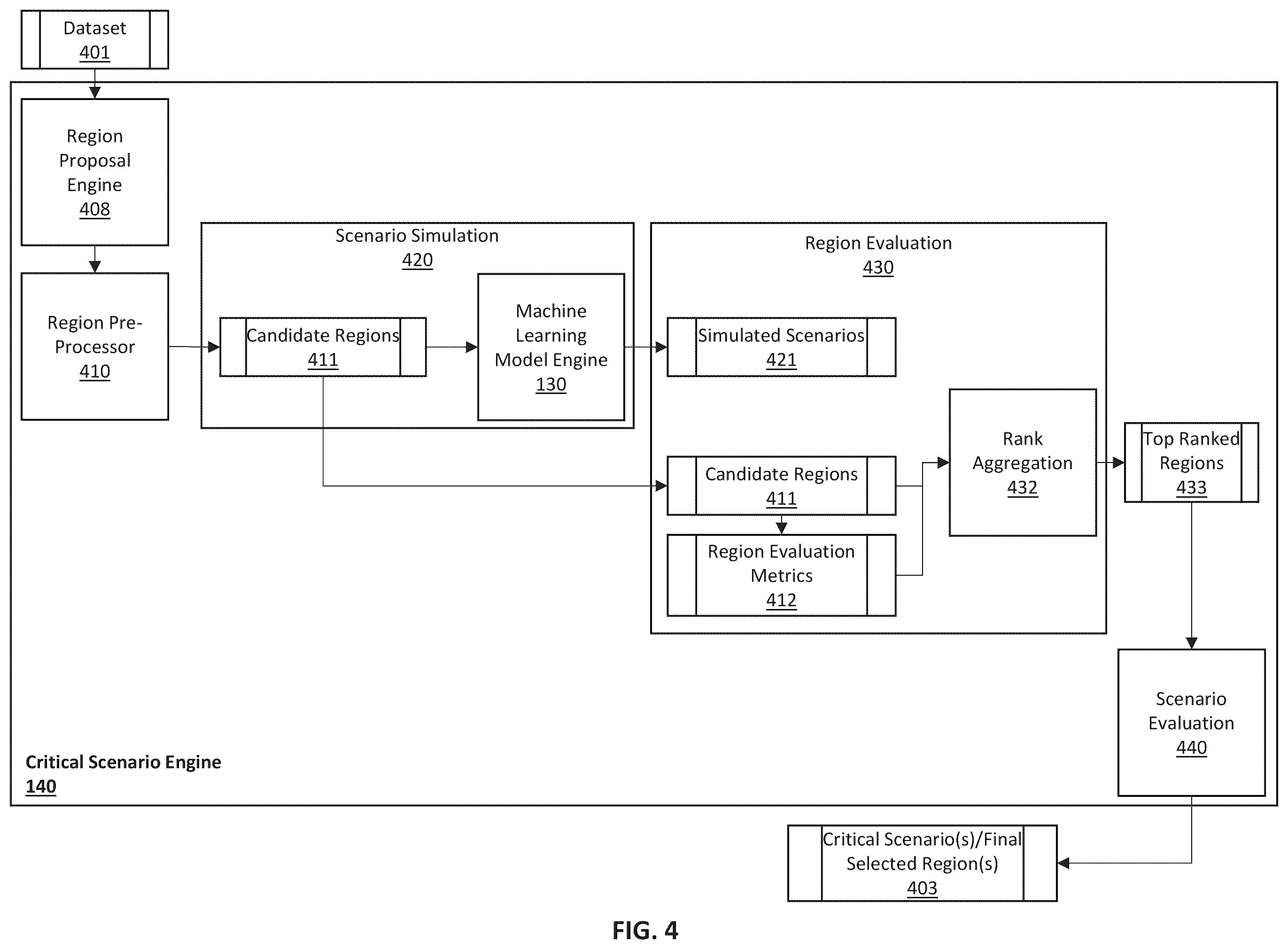 Patent US12174729 Figure 4 – Systems with software engines configured for detection of high impact scenarios with machine learning-based simulation and methods of use thereof