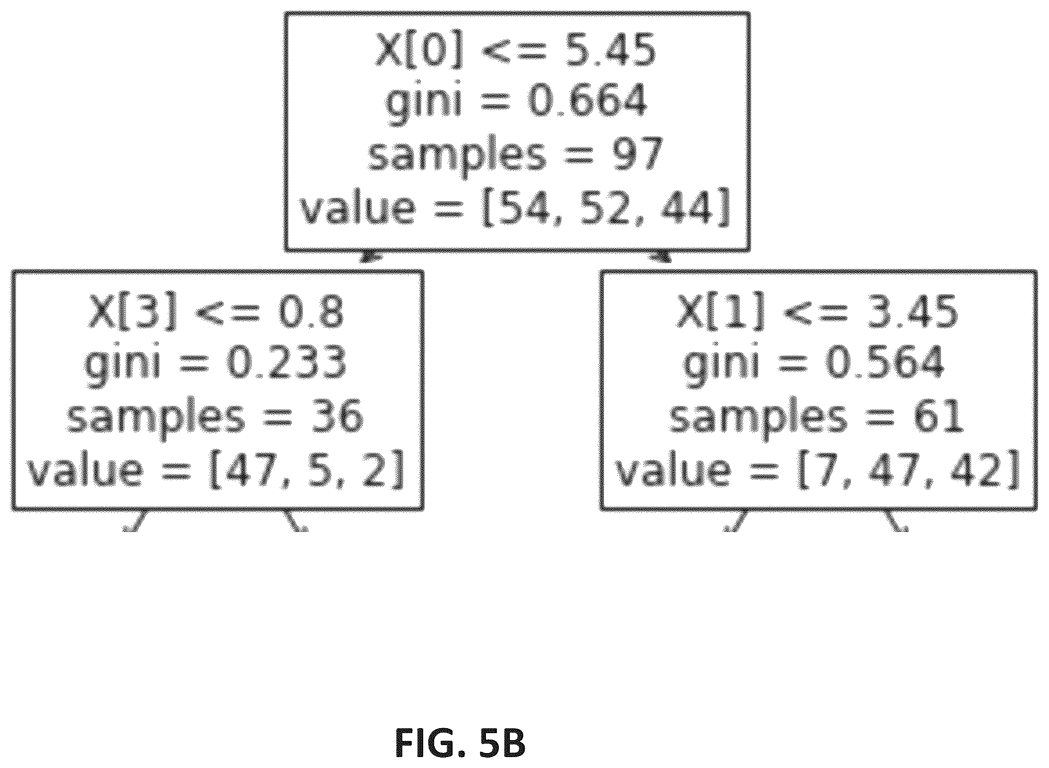 Patent US12174729 Figure 6 – Systems with software engines configured for detection of high impact scenarios with machine learning-based simulation and methods of use thereof