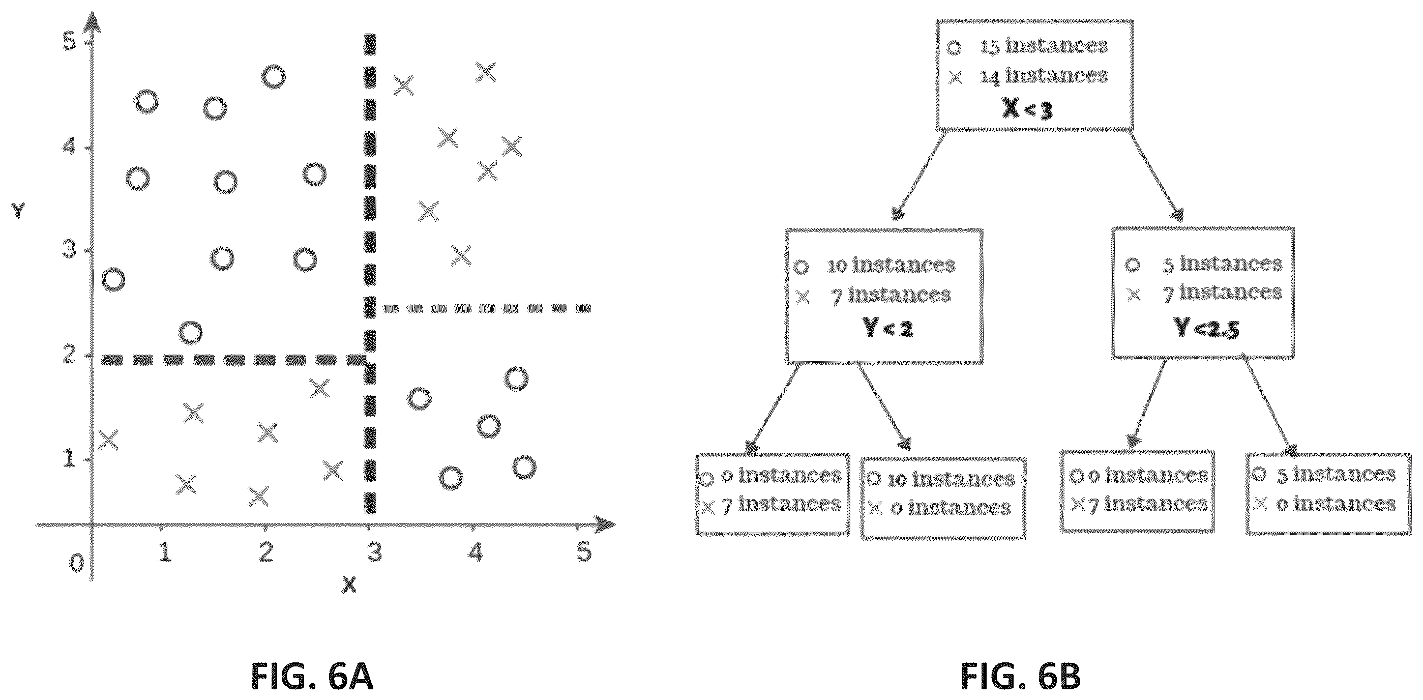 Patent US12174729 Figure 8 – Systems with software engines configured for detection of high impact scenarios with machine learning-based simulation and methods of use thereof