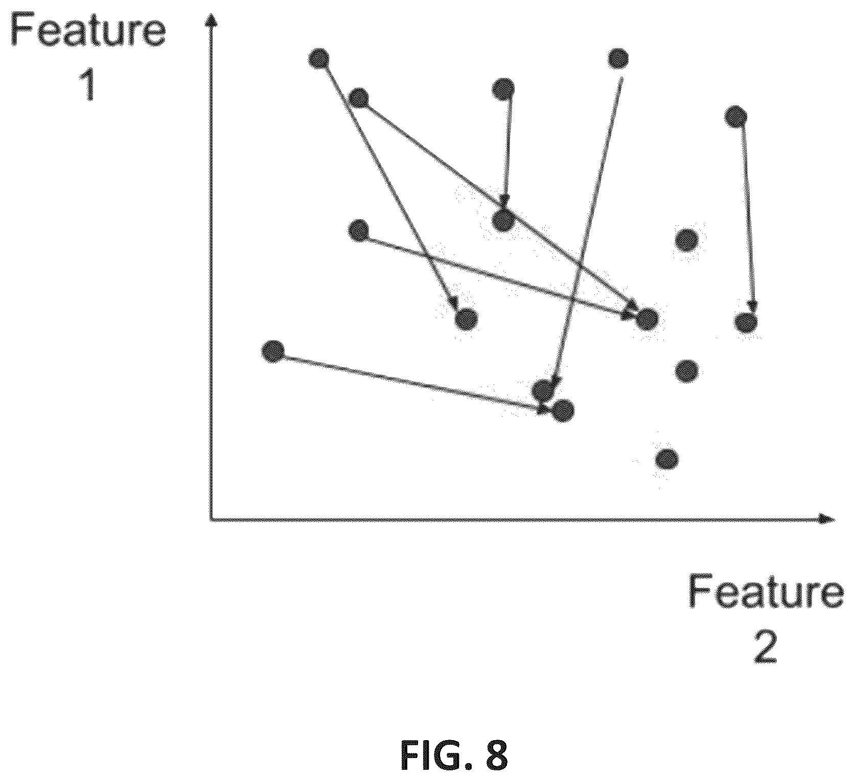 Patent US12174729 Figure 10 – Systems with software engines configured for detection of high impact scenarios with machine learning-based simulation and methods of use thereof