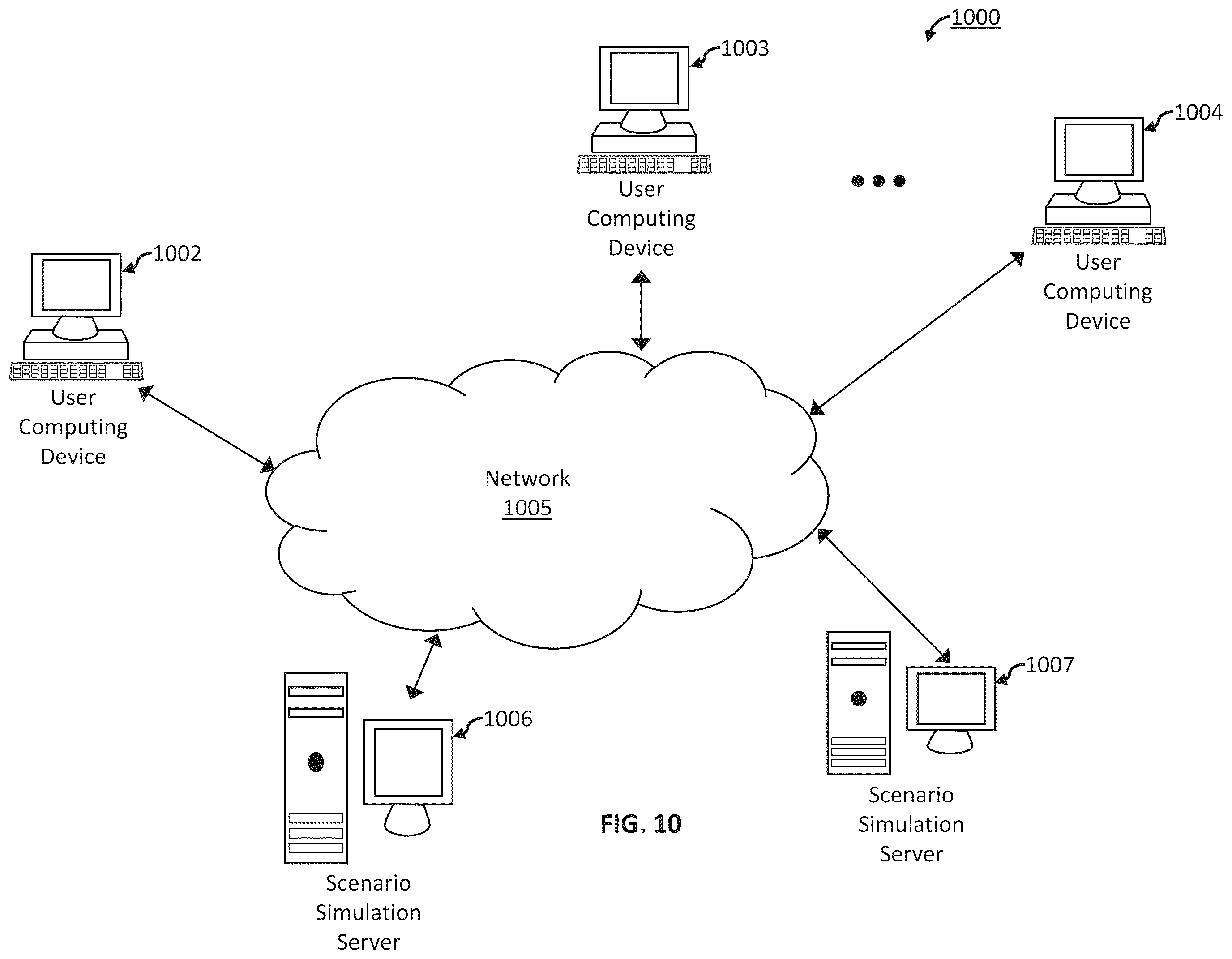 Patent US12174729 Figure 12 – Systems with software engines configured for detection of high impact scenarios with machine learning-based simulation and methods of use thereof
