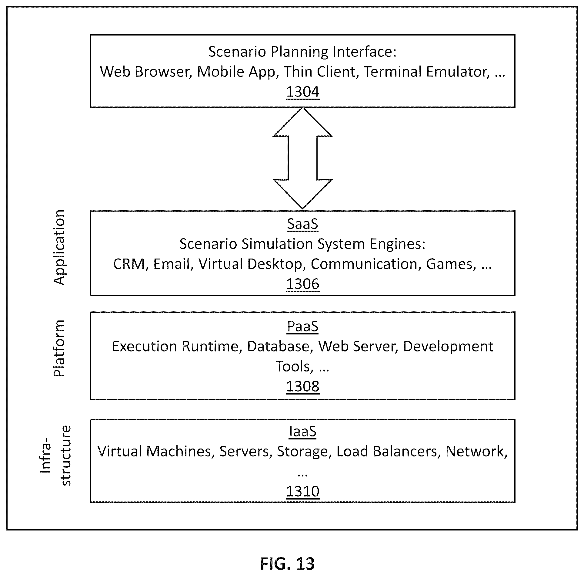 Patent US12174729 Figure 15 – Systems with software engines configured for detection of high impact scenarios with machine learning-based simulation and methods of use thereof