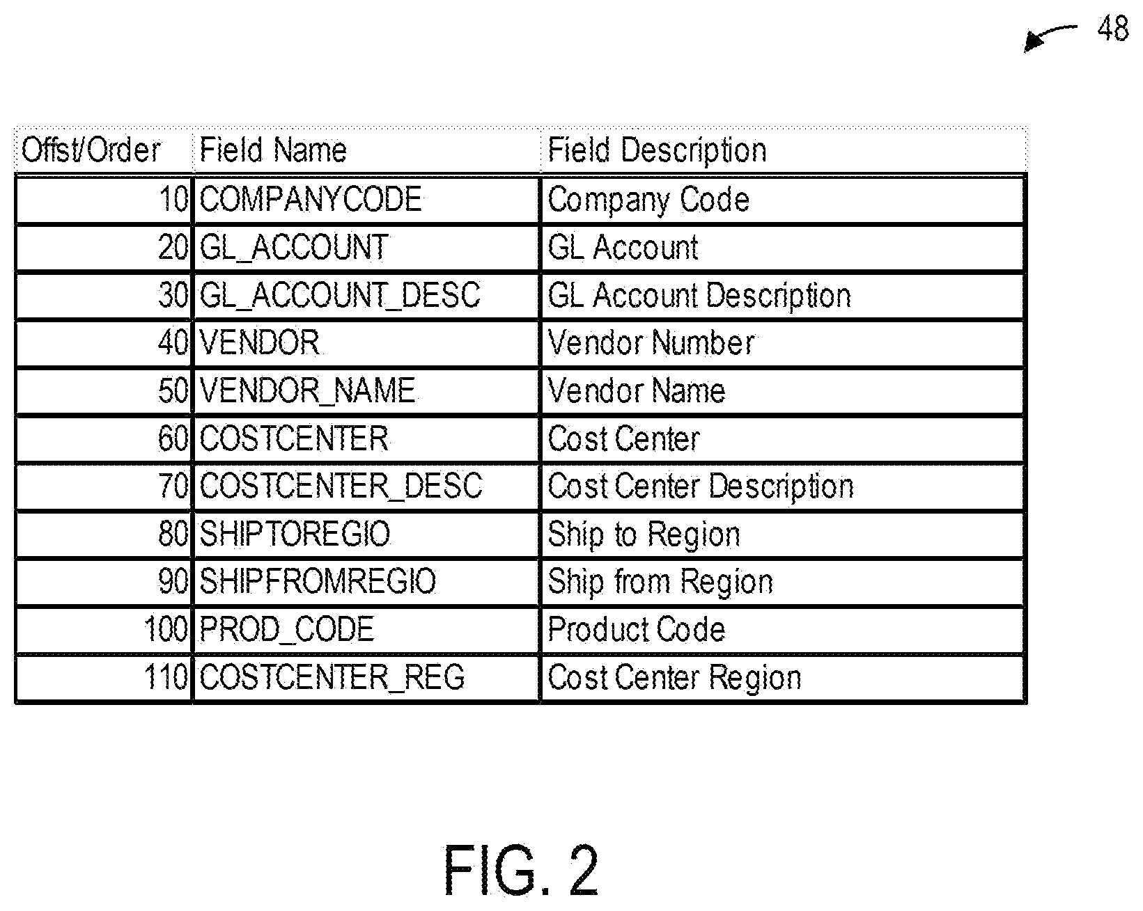 Patent US12174730 Figure 2 – Automated testing of enterprise resource planning processes