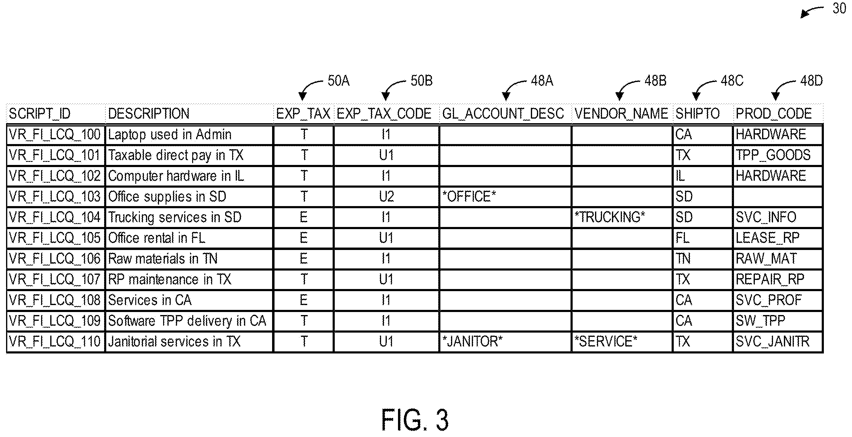 Patent US12174730 Figure 3 – Automated testing of enterprise resource planning processes