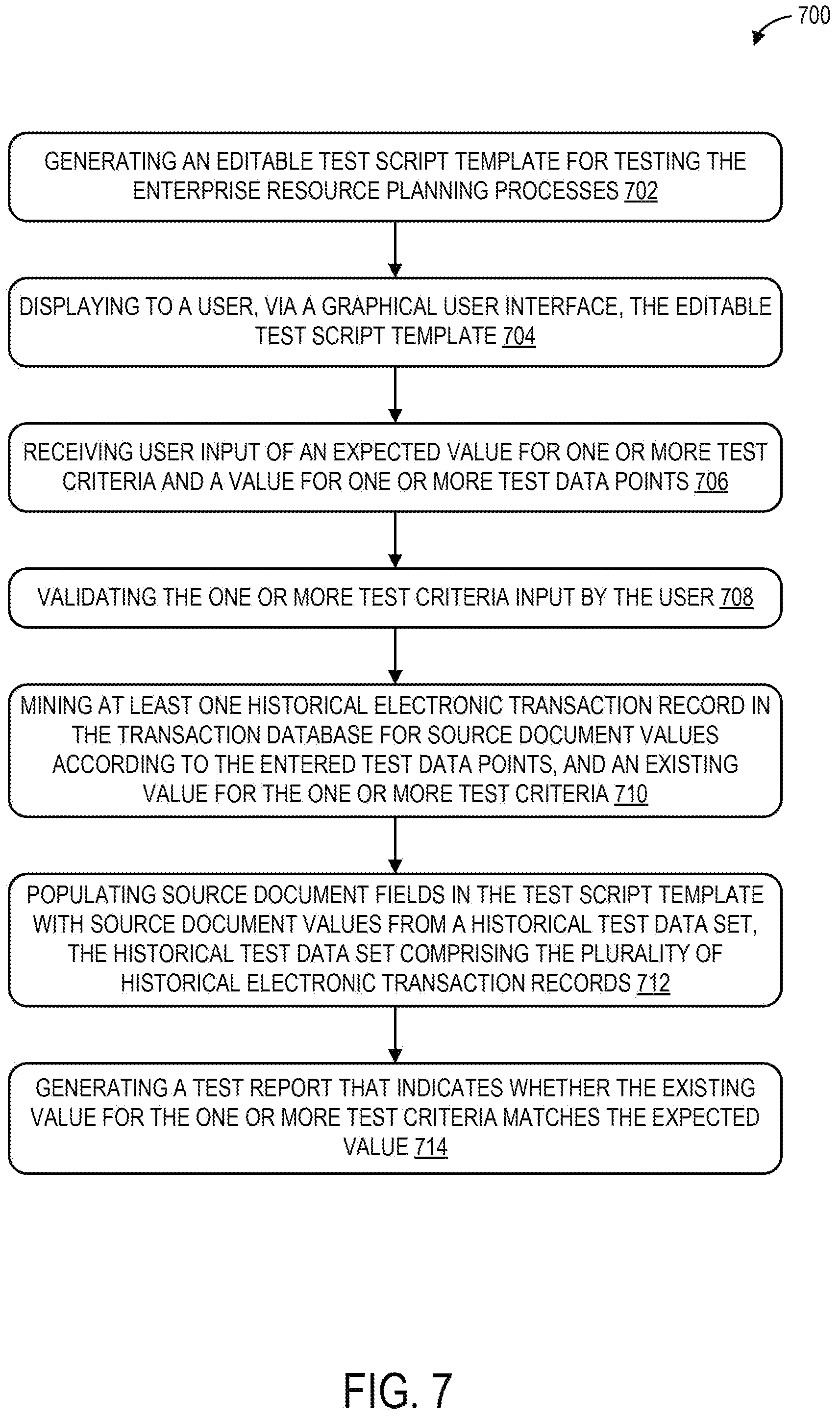 Patent US12174730 Figure 7 – Automated testing of enterprise resource planning processes