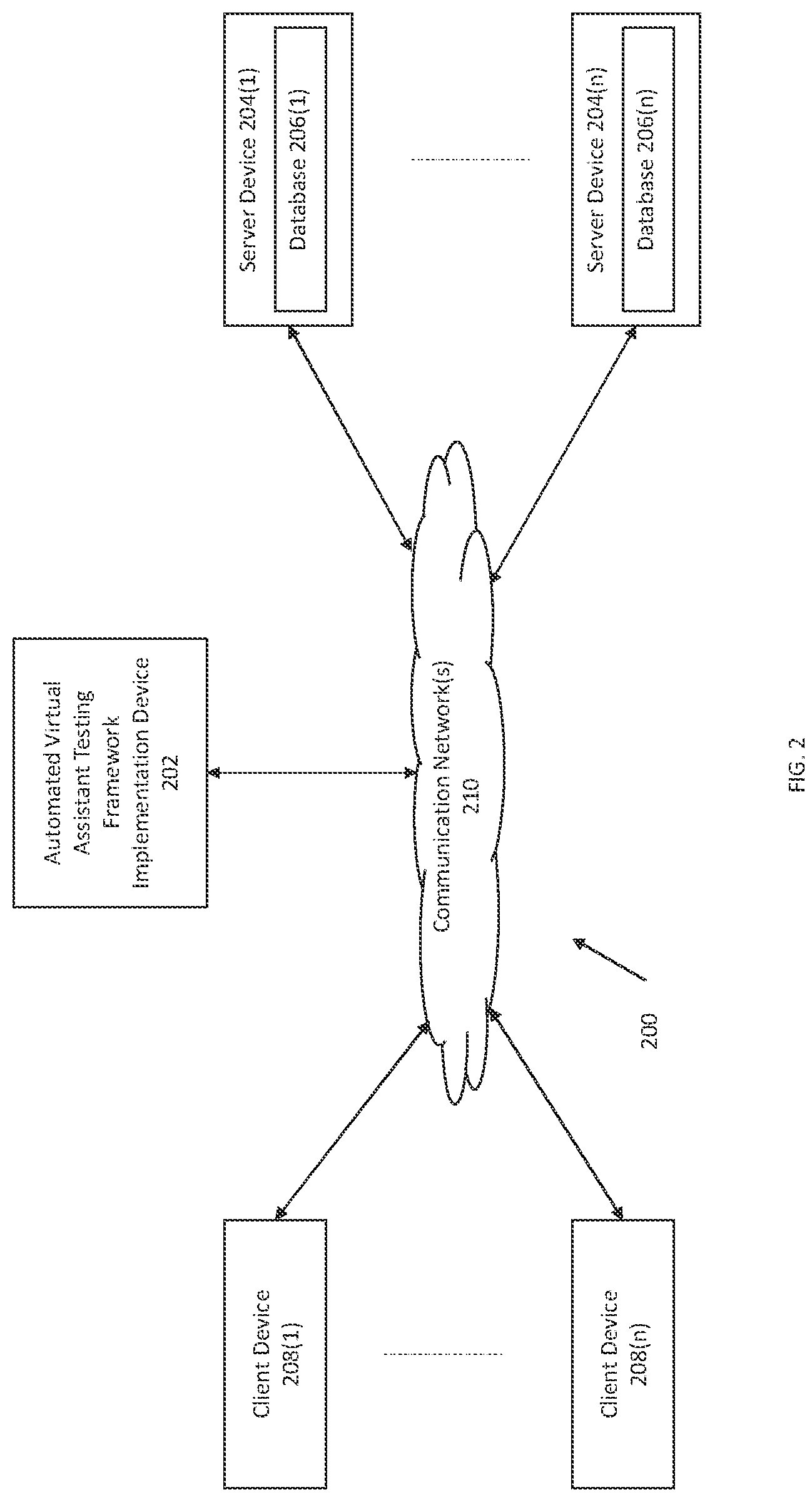 Patent US12174731 Figure 2 – Method and system for an automated virtual assistant testing framework