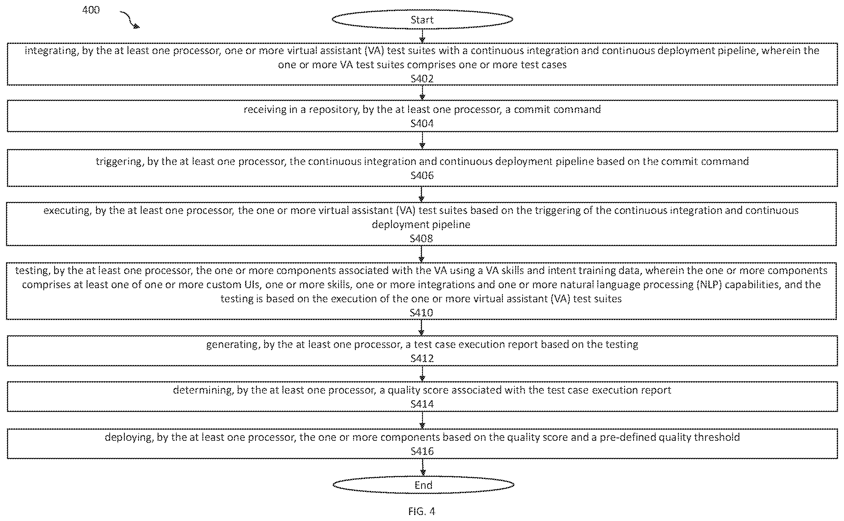 Patent US12174731 Figure 4 – Method and system for an automated virtual assistant testing framework
