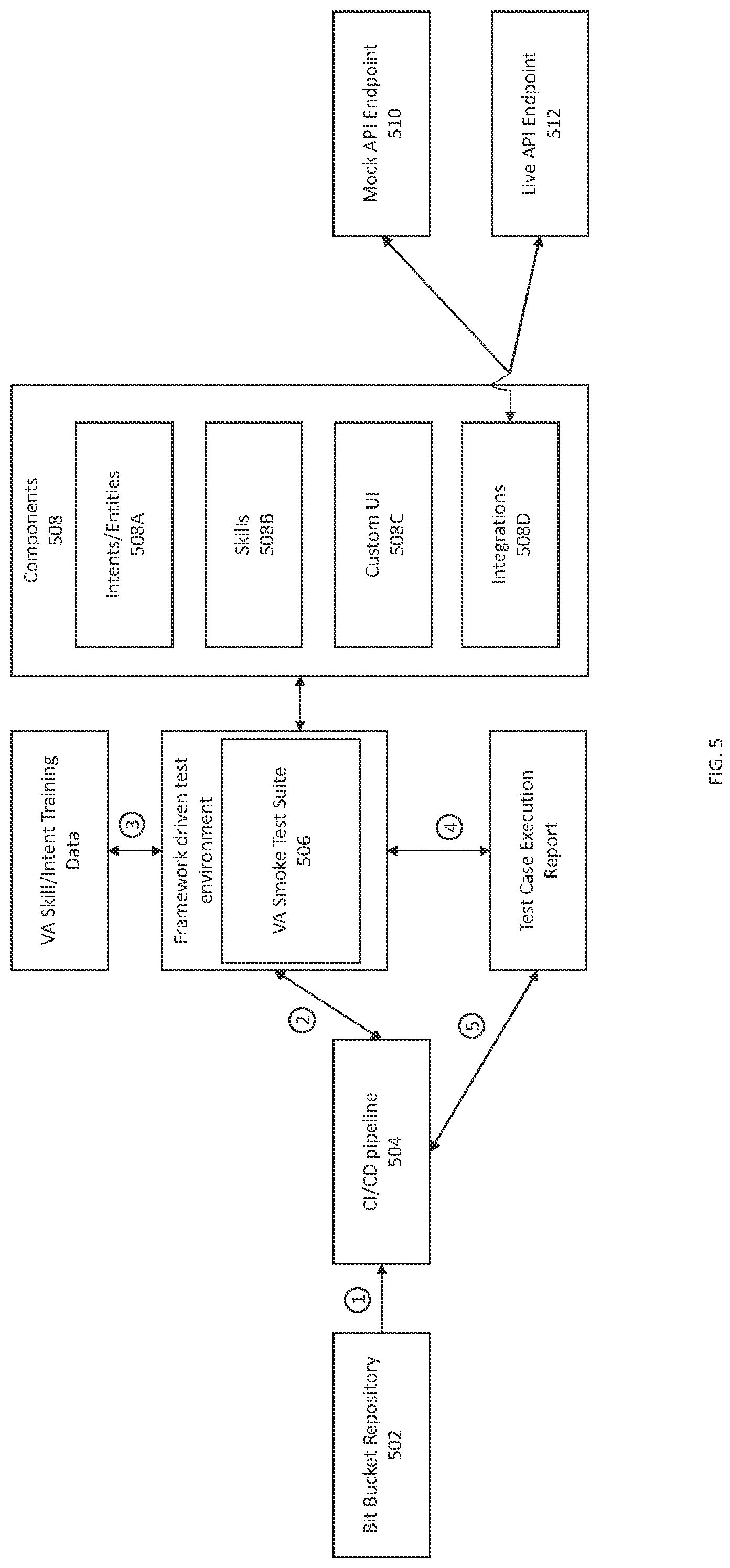 Patent US12174731 Figure 5 – Method and system for an automated virtual assistant testing framework