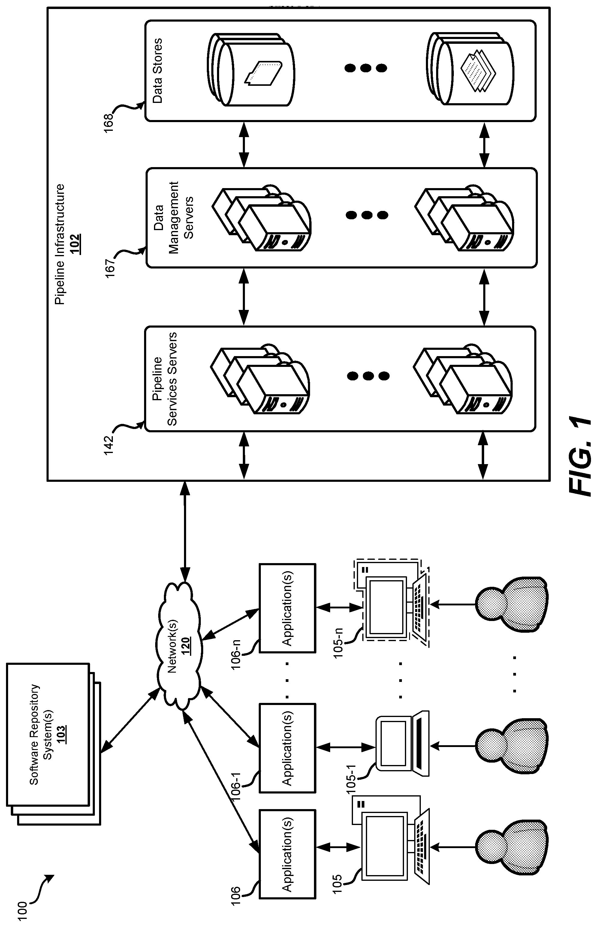 Patent US12174732 — Regression testing on deployment pipelines — Figure 1