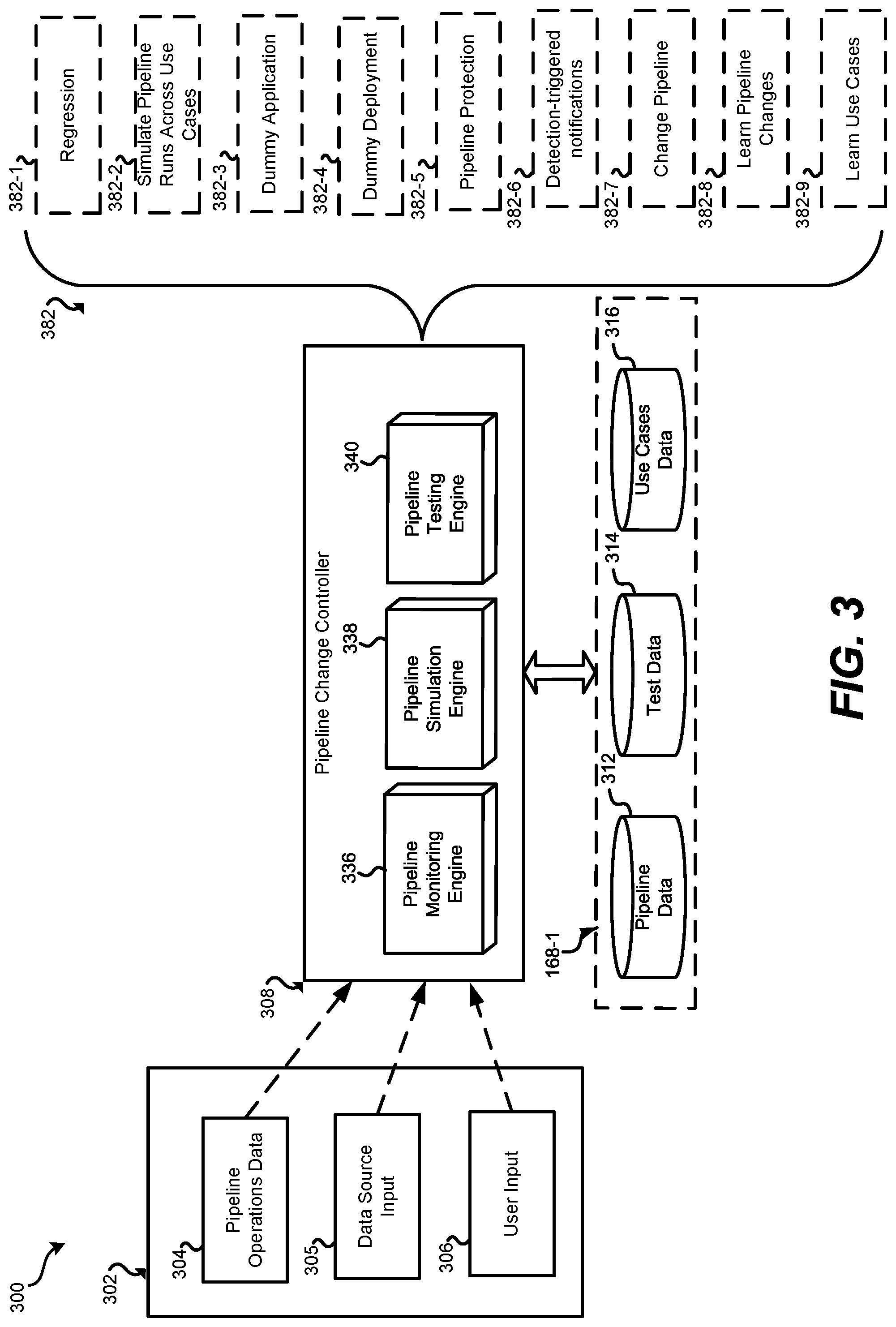 Patent US12174732 Figure 3 – Regression testing on deployment pipelines