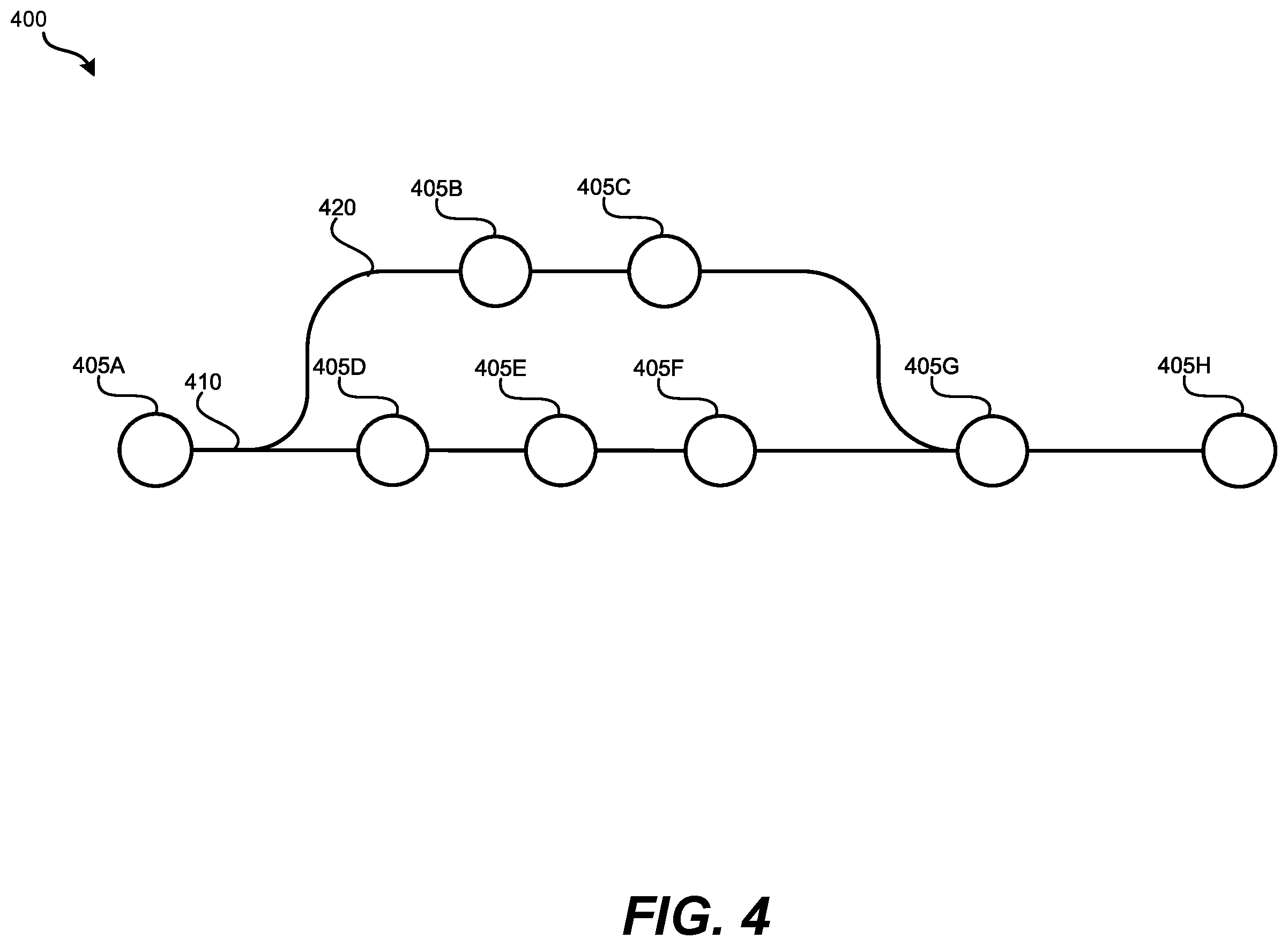 Patent US12174732 Figure 4 – Regression testing on deployment pipelines