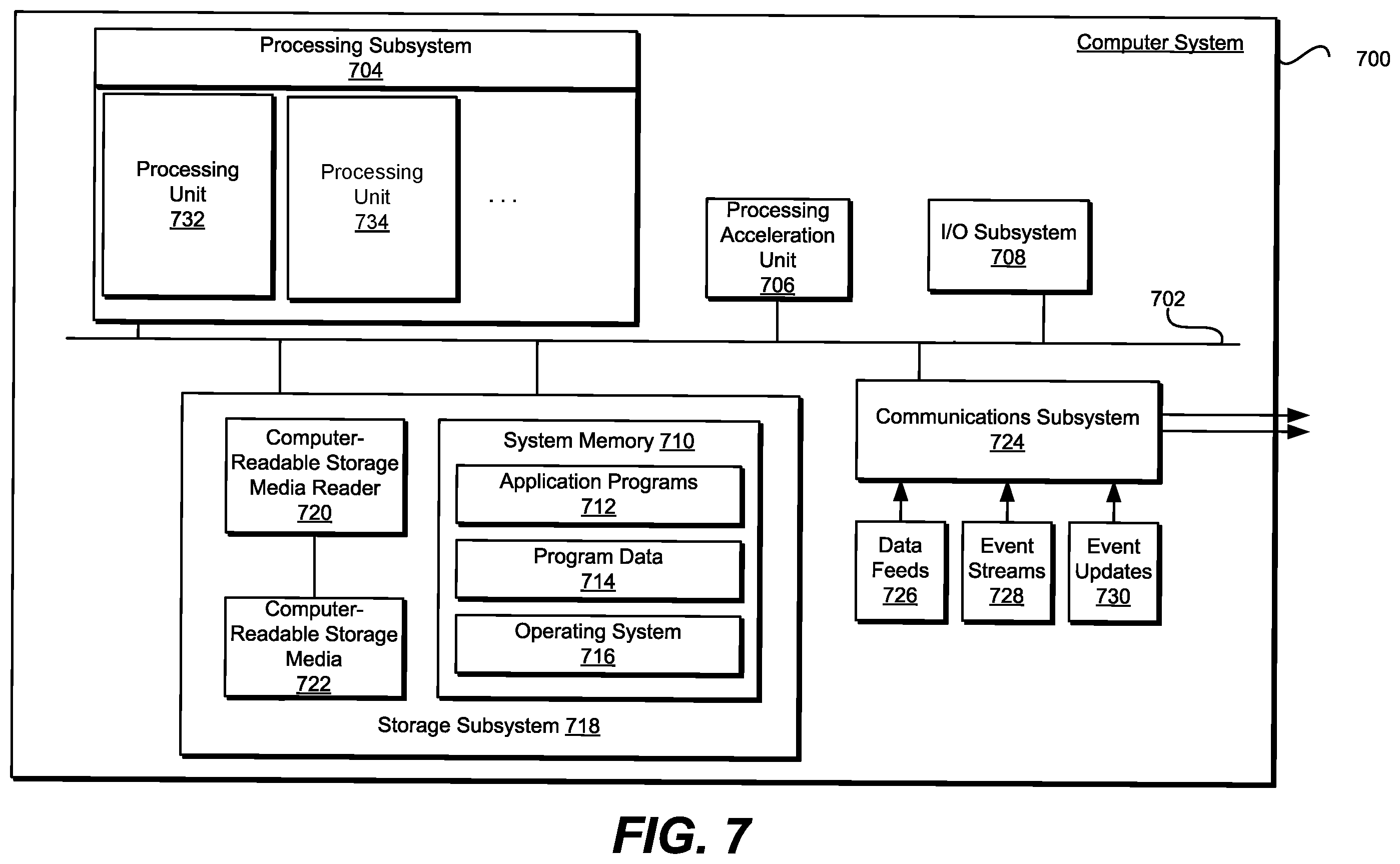 Patent US12174732 Figure 7 – Regression testing on deployment pipelines
