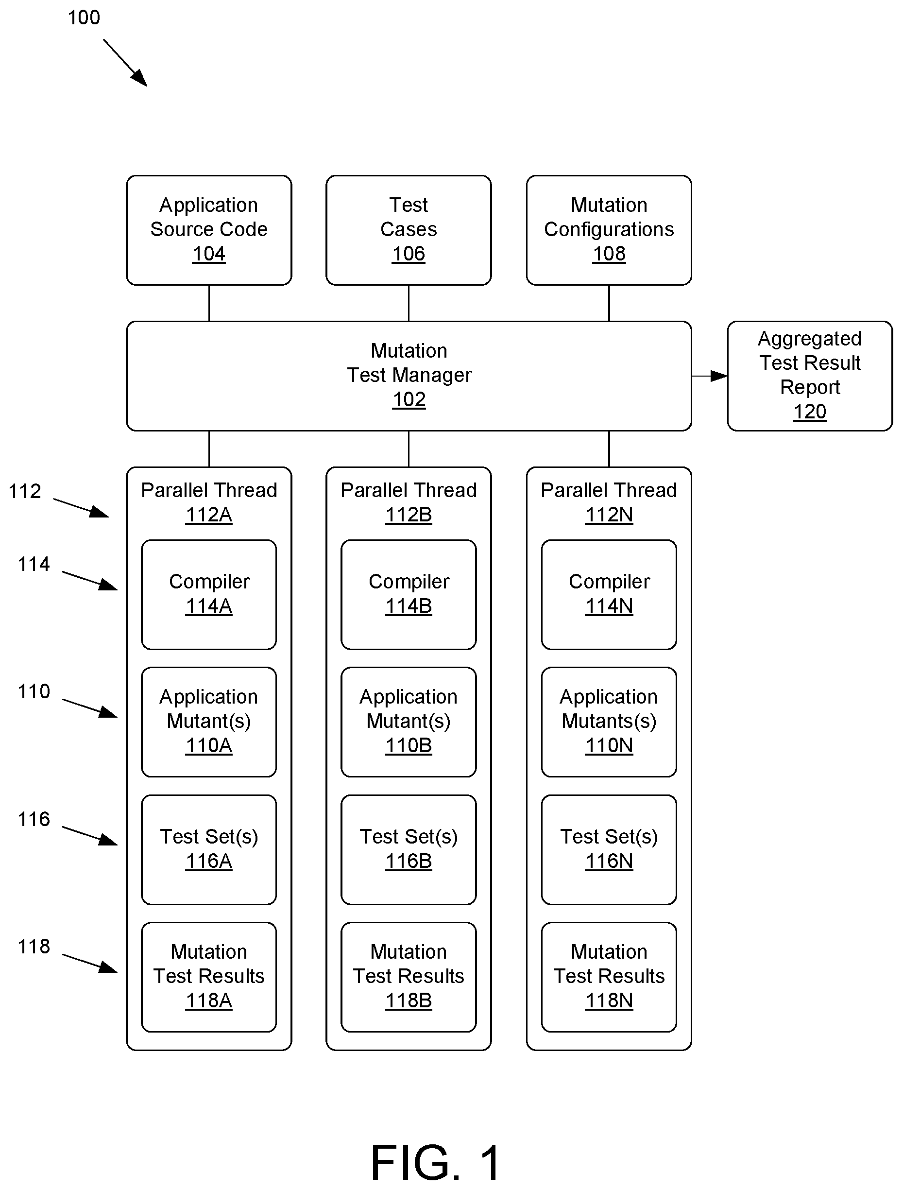 Patent US12174733 Figure 1 – Mutation testing in parallel threads