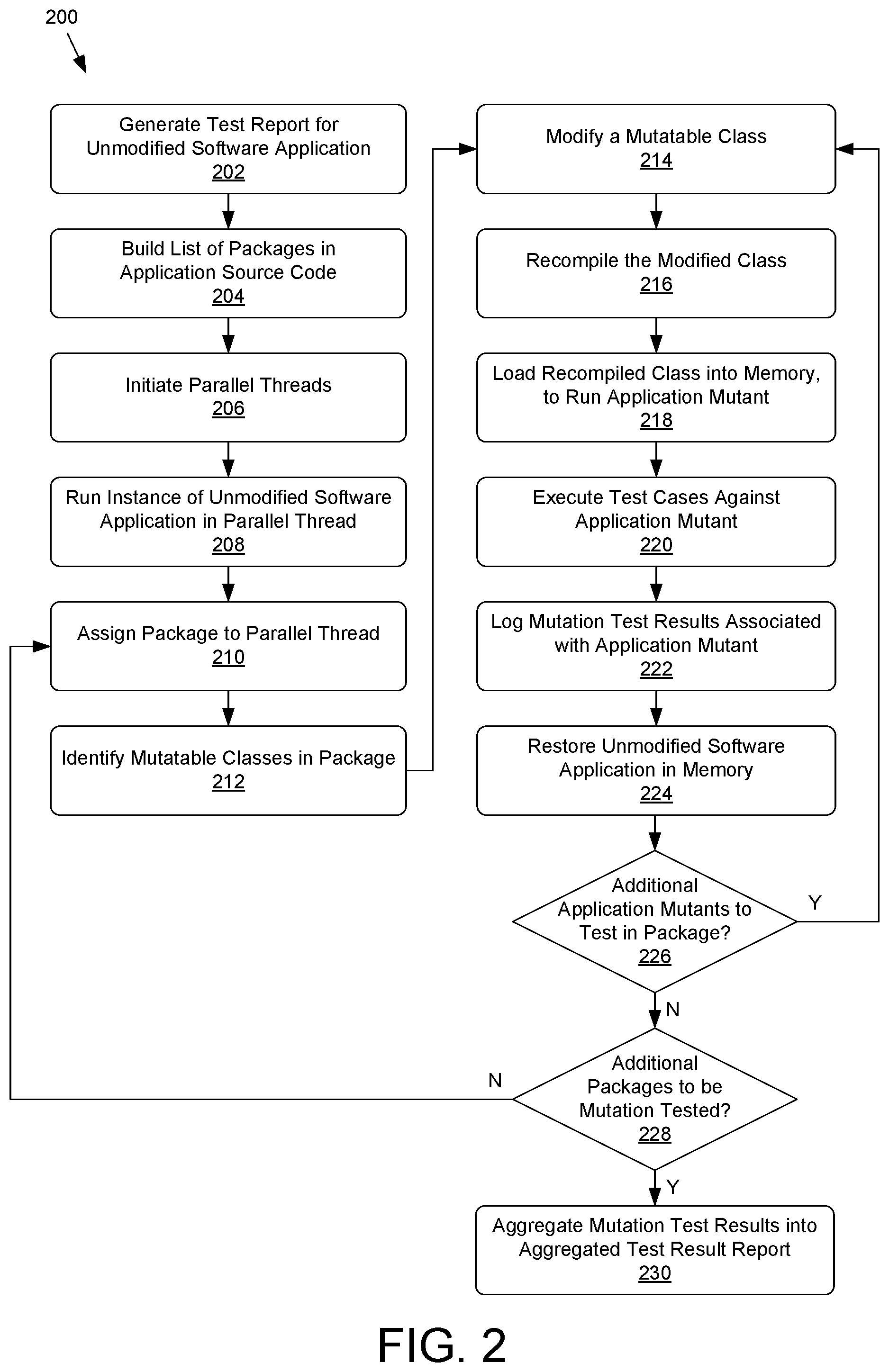 Patent US12174733 Figure 2 – Mutation testing in parallel threads