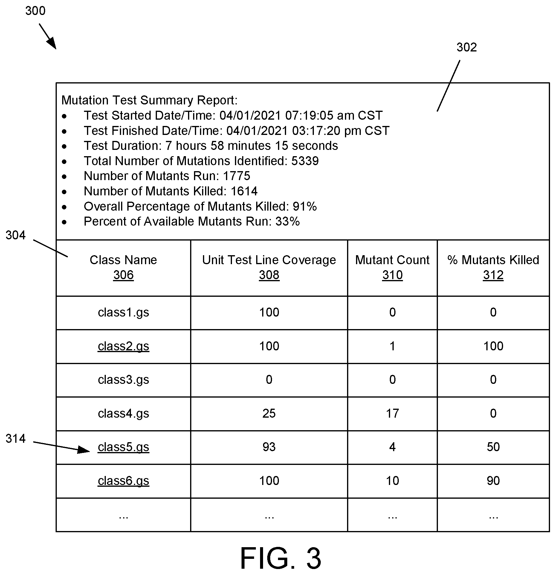 Patent US12174733 Figure 3 – Mutation testing in parallel threads