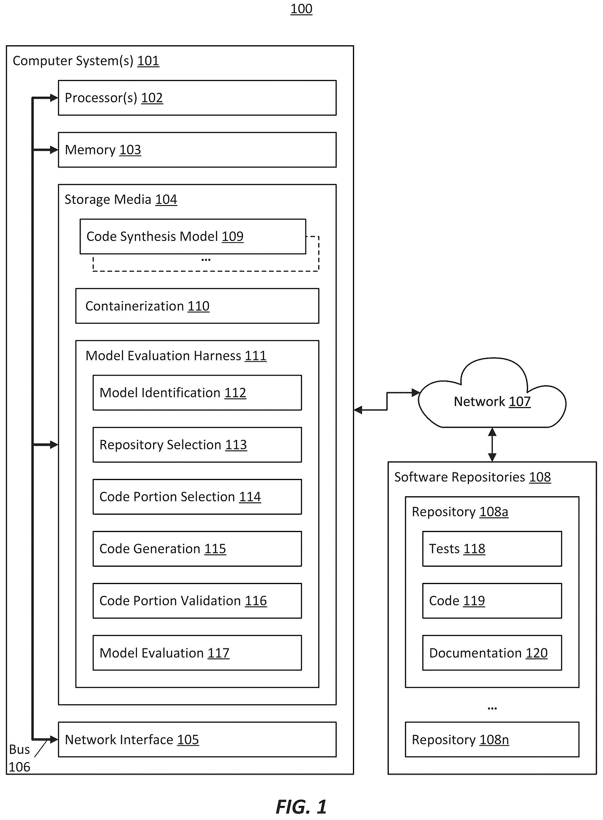 Patent US12174734 Figure 1 – Code synthesis model evaluation harnessing real-world code repositories