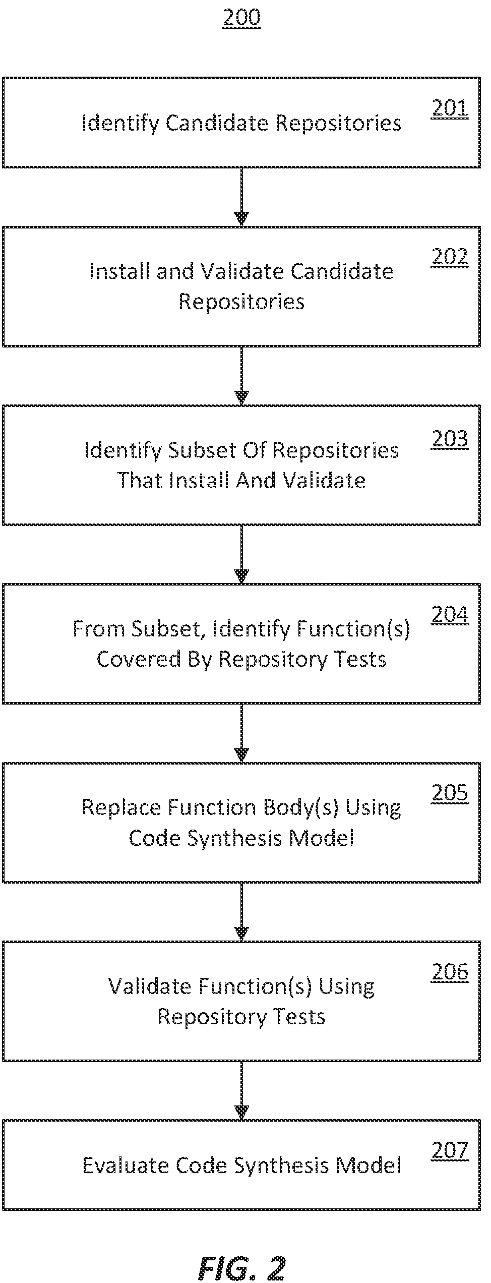 Patent US12174734 Figure 2 – Code synthesis model evaluation harnessing real-world code repositories
