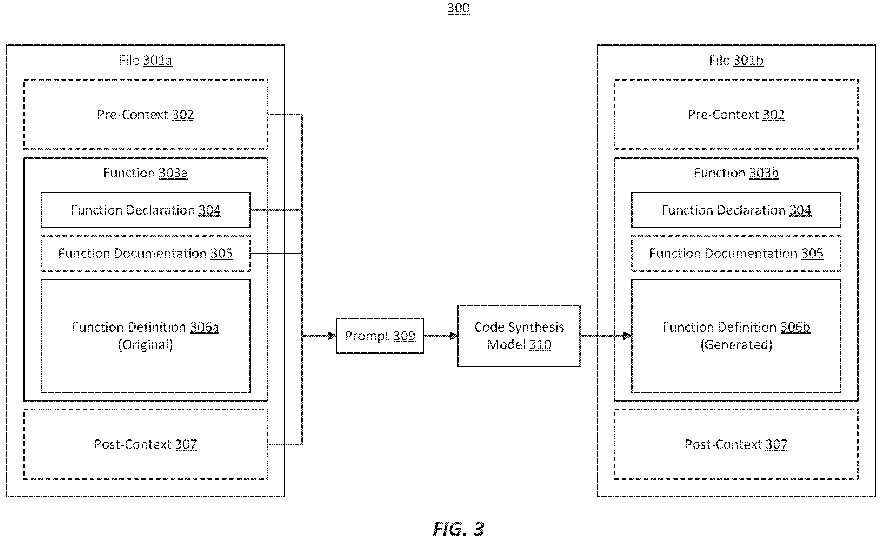 Patent US12174734 Figure 3 – Code synthesis model evaluation harnessing real-world code repositories