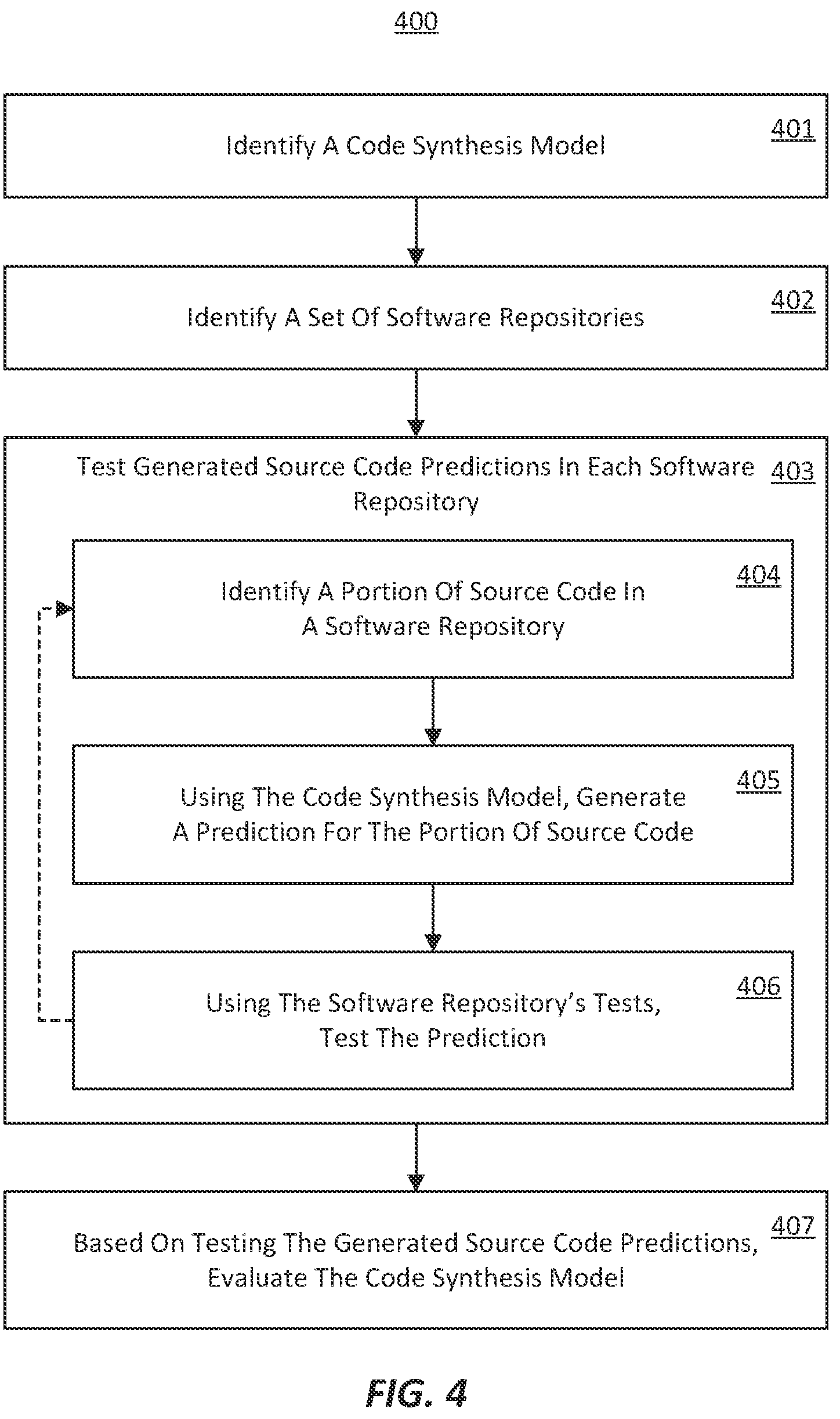 Patent US12174734 Figure 4 – Code synthesis model evaluation harnessing real-world code repositories