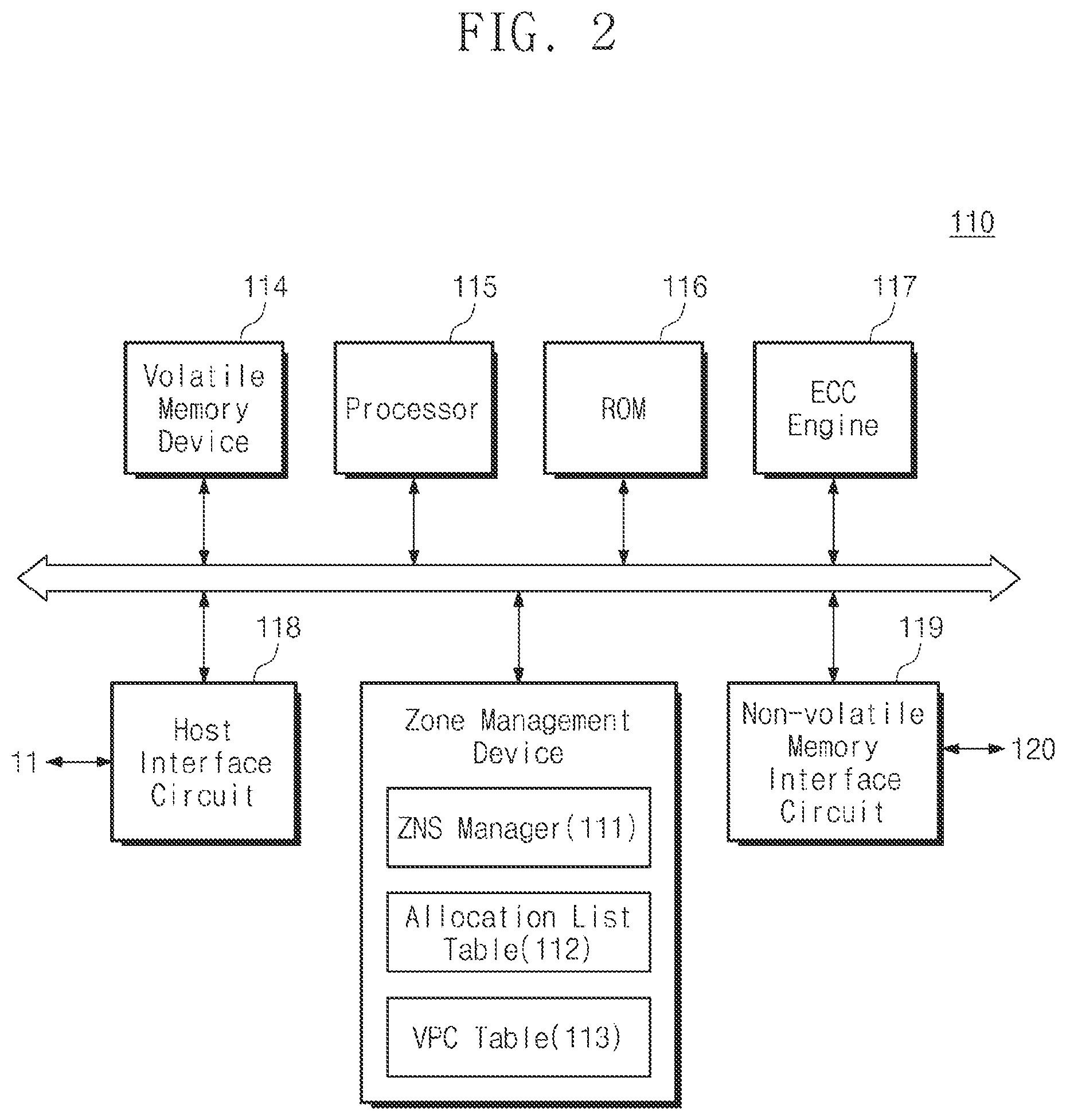 Patent US12174735 Figure 2 – Storage controller deallocating memory block, method of operating the same, and method of operating storage device including the same