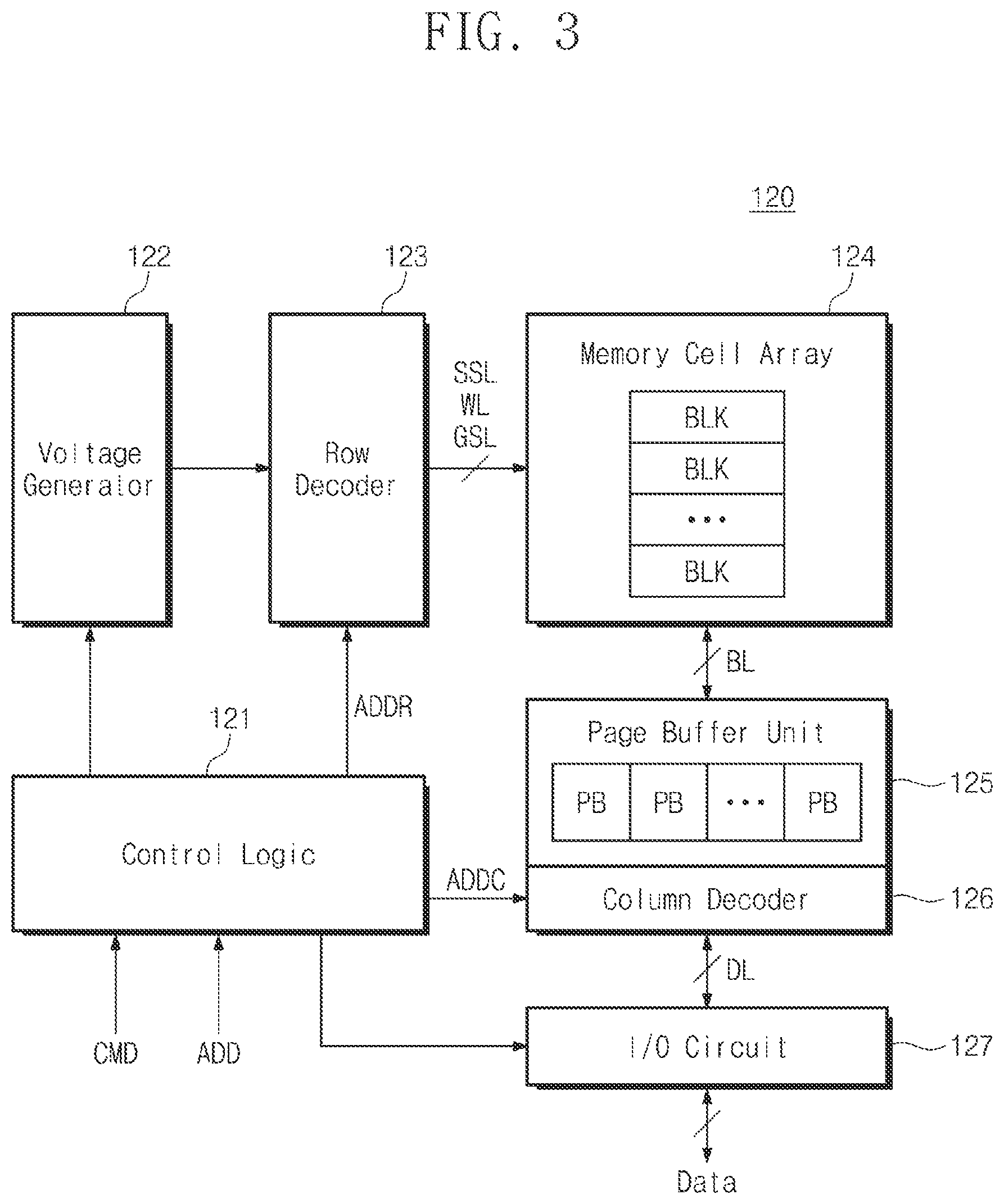 Patent US12174735 Figure 3 – Storage controller deallocating memory block, method of operating the same, and method of operating storage device including the same