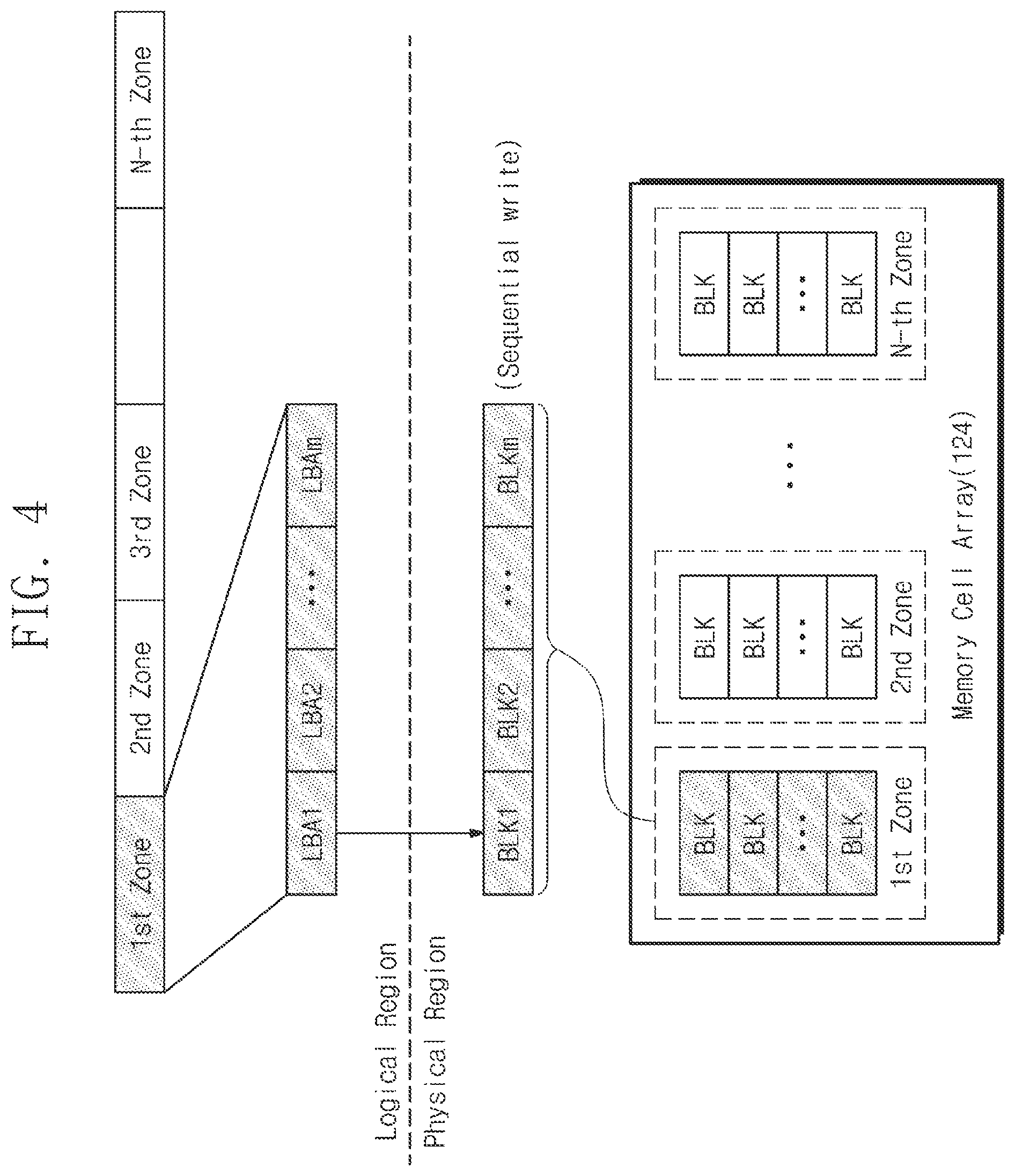 Patent US12174735 Figure 4 – Storage controller deallocating memory block, method of operating the same, and method of operating storage device including the same