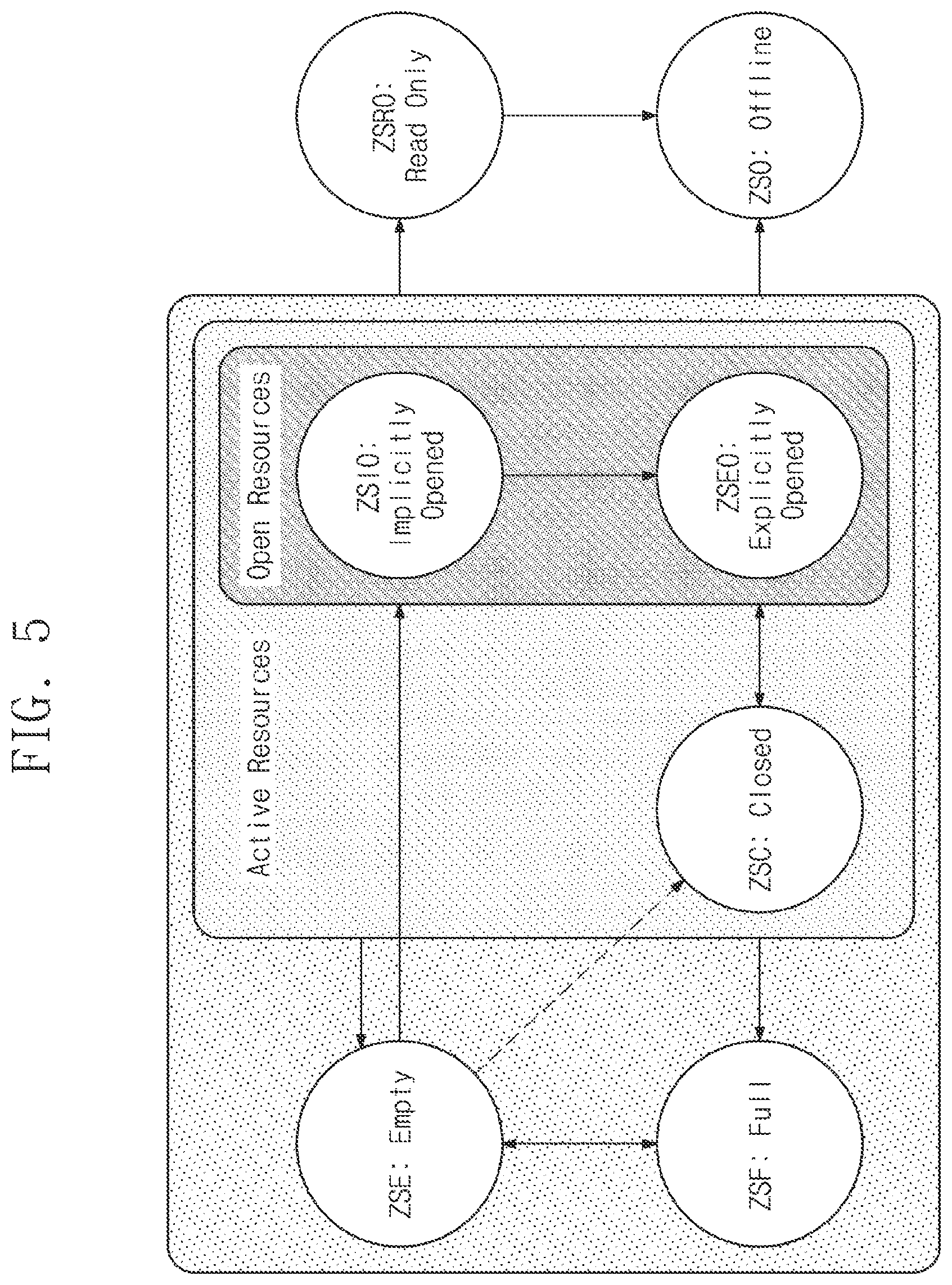 Patent US12174735 Figure 5 – Storage controller deallocating memory block, method of operating the same, and method of operating storage device including the same