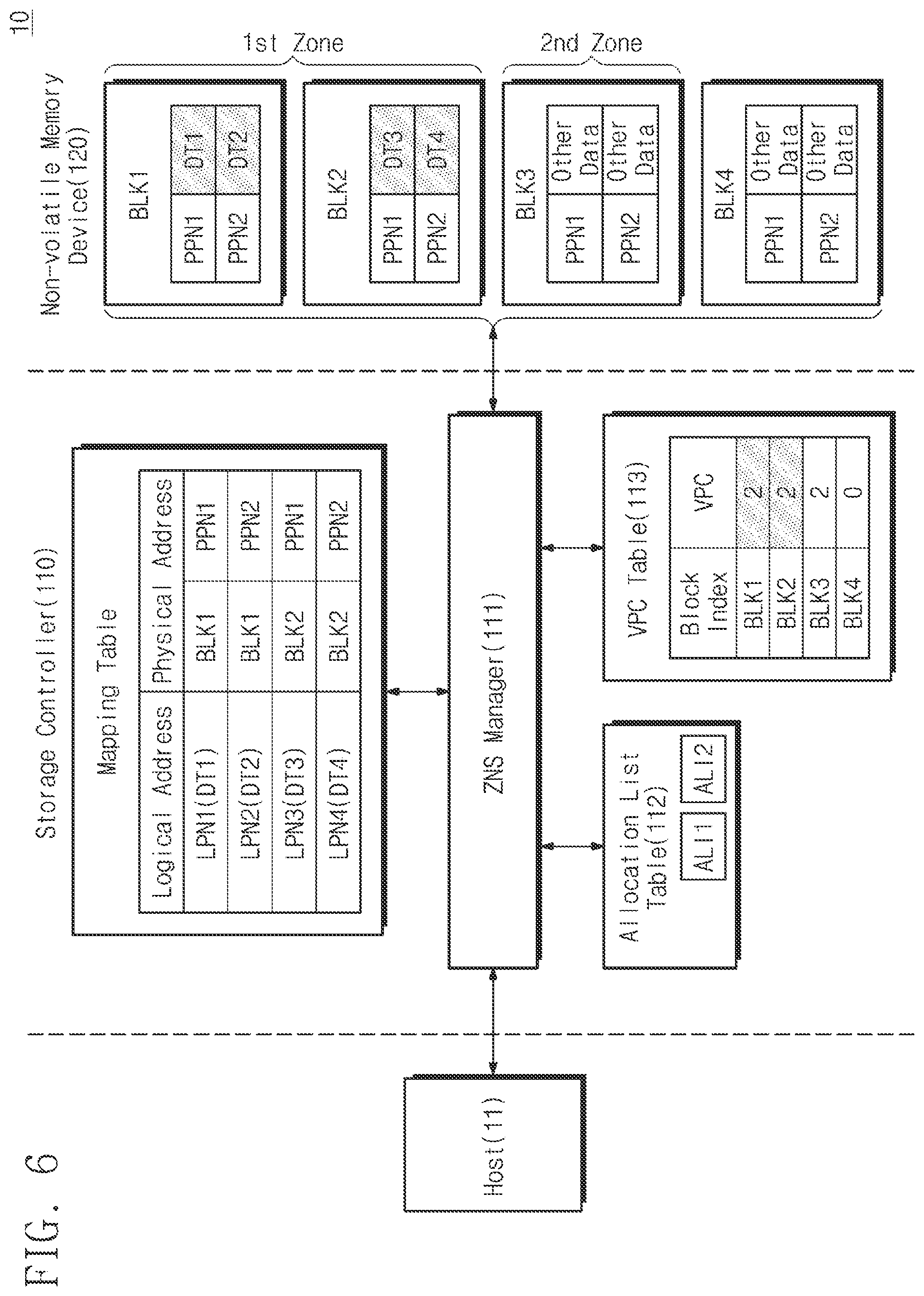 Patent US12174735 Figure 6 – Storage controller deallocating memory block, method of operating the same, and method of operating storage device including the same