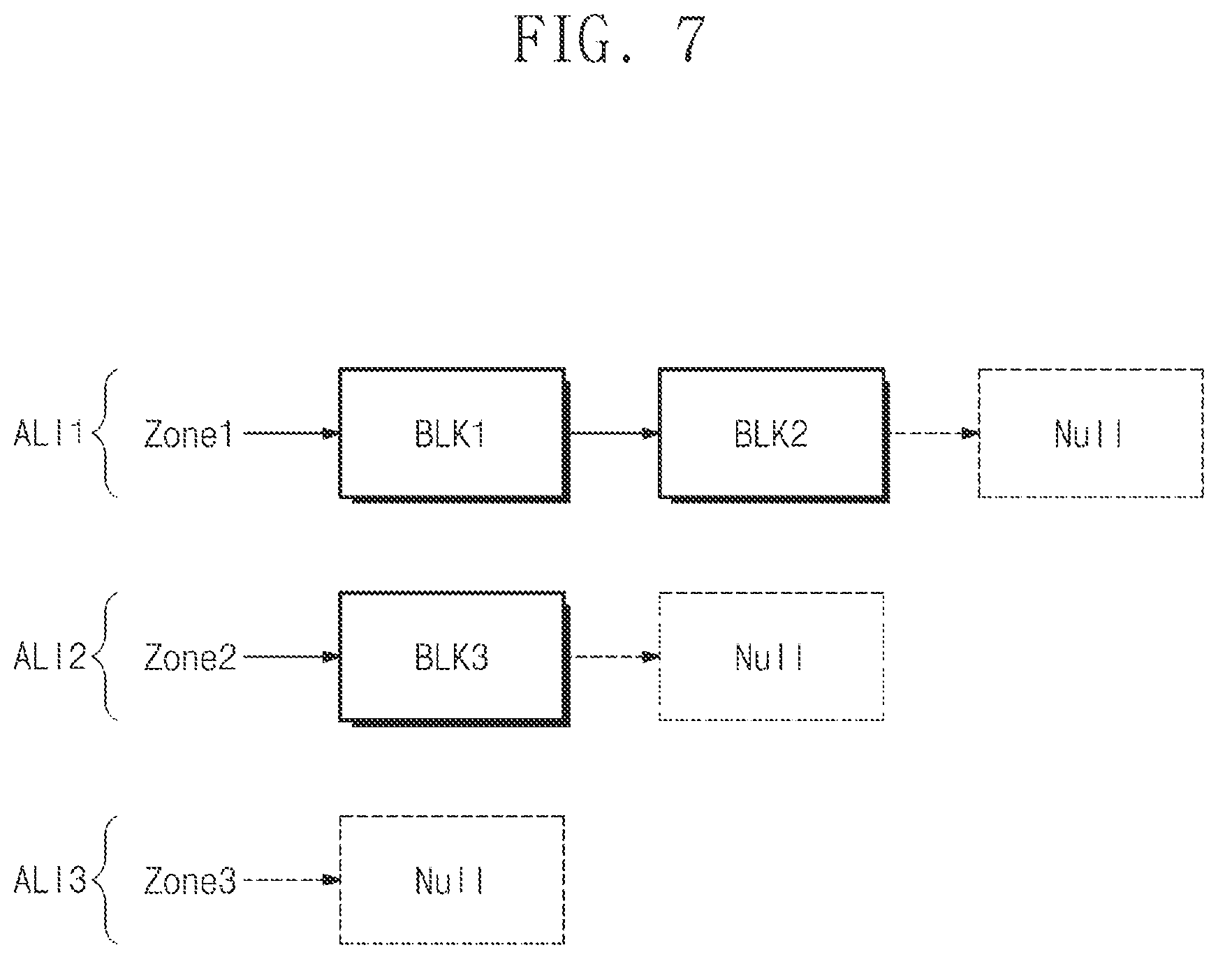 Patent US12174735 Figure 7 – Storage controller deallocating memory block, method of operating the same, and method of operating storage device including the same