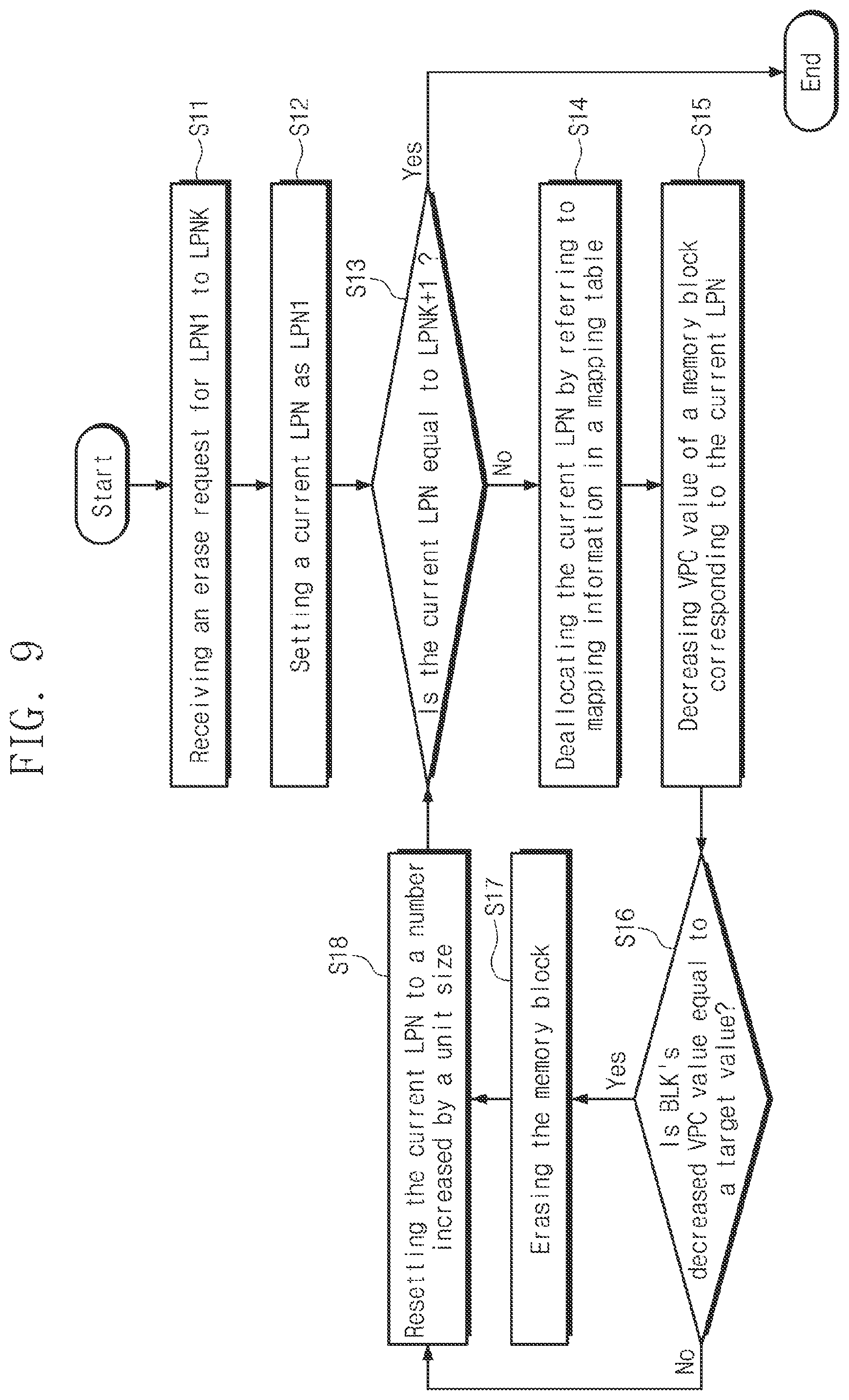 Patent US12174735 Figure 9 – Storage controller deallocating memory block, method of operating the same, and method of operating storage device including the same