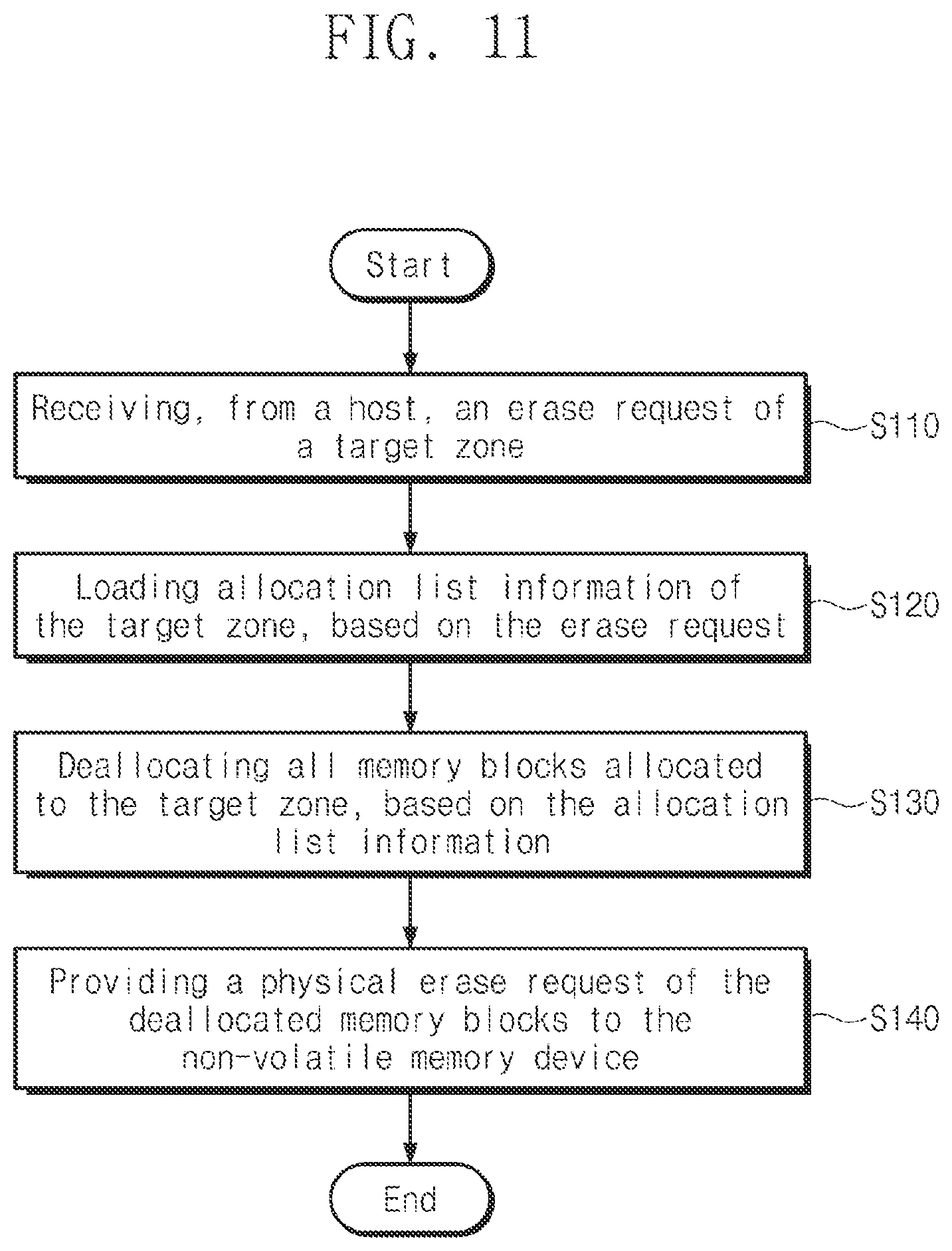 Patent US12174735 Figure 11 – Storage controller deallocating memory block, method of operating the same, and method of operating storage device including the same