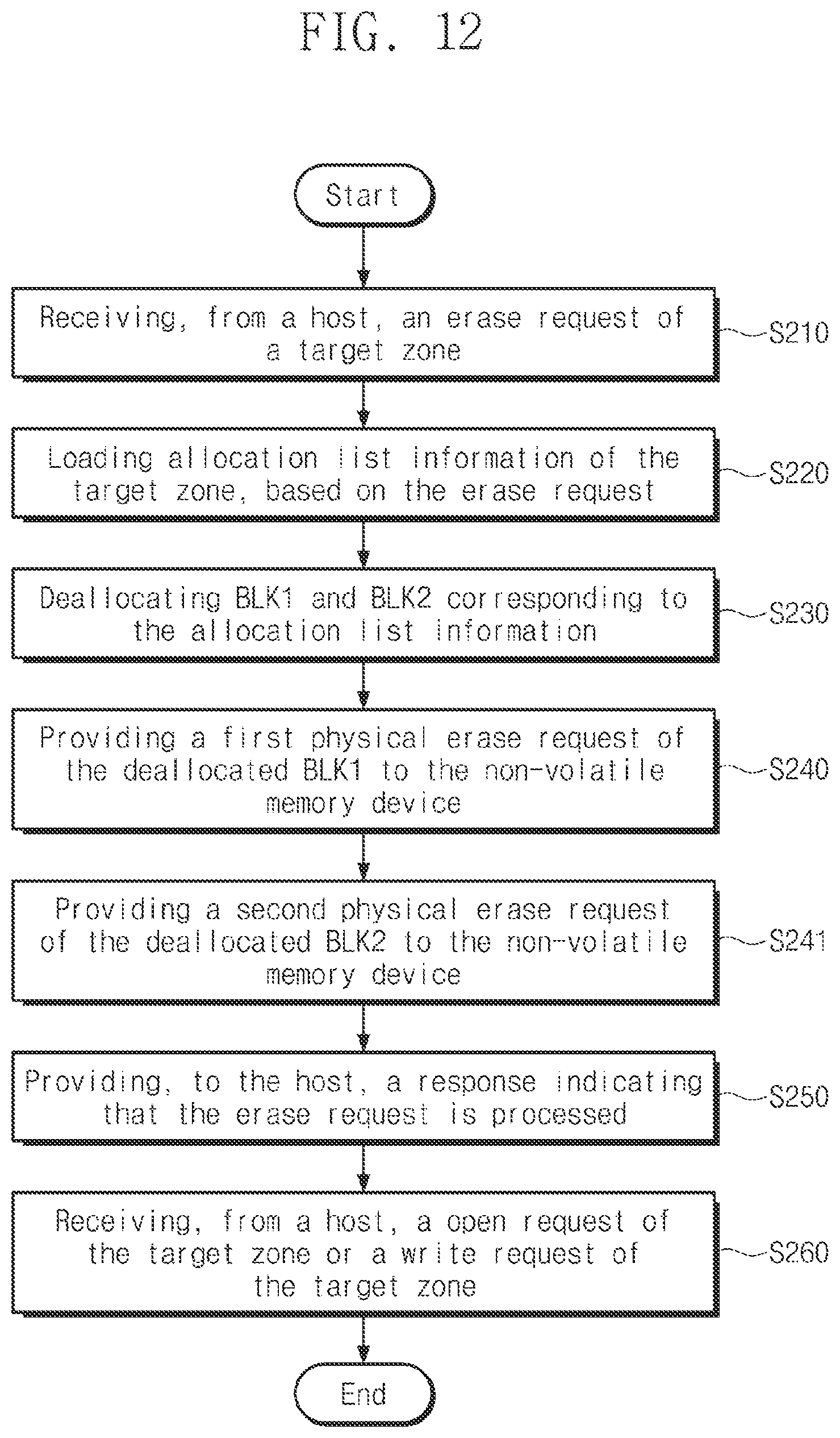 Patent US12174735 Figure 12 – Storage controller deallocating memory block, method of operating the same, and method of operating storage device including the same