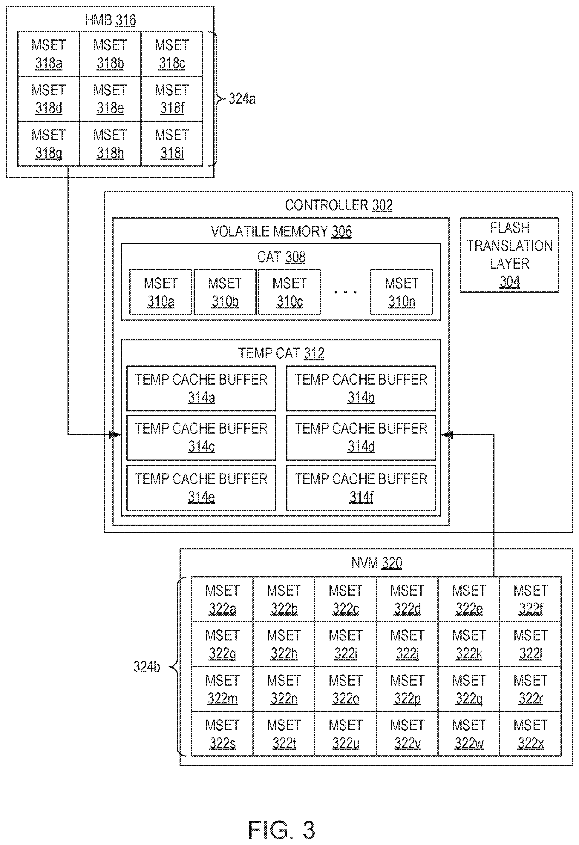 Patent US12174736 Figure 3 – Optimization of an active range of mSets stored in a compressed address table