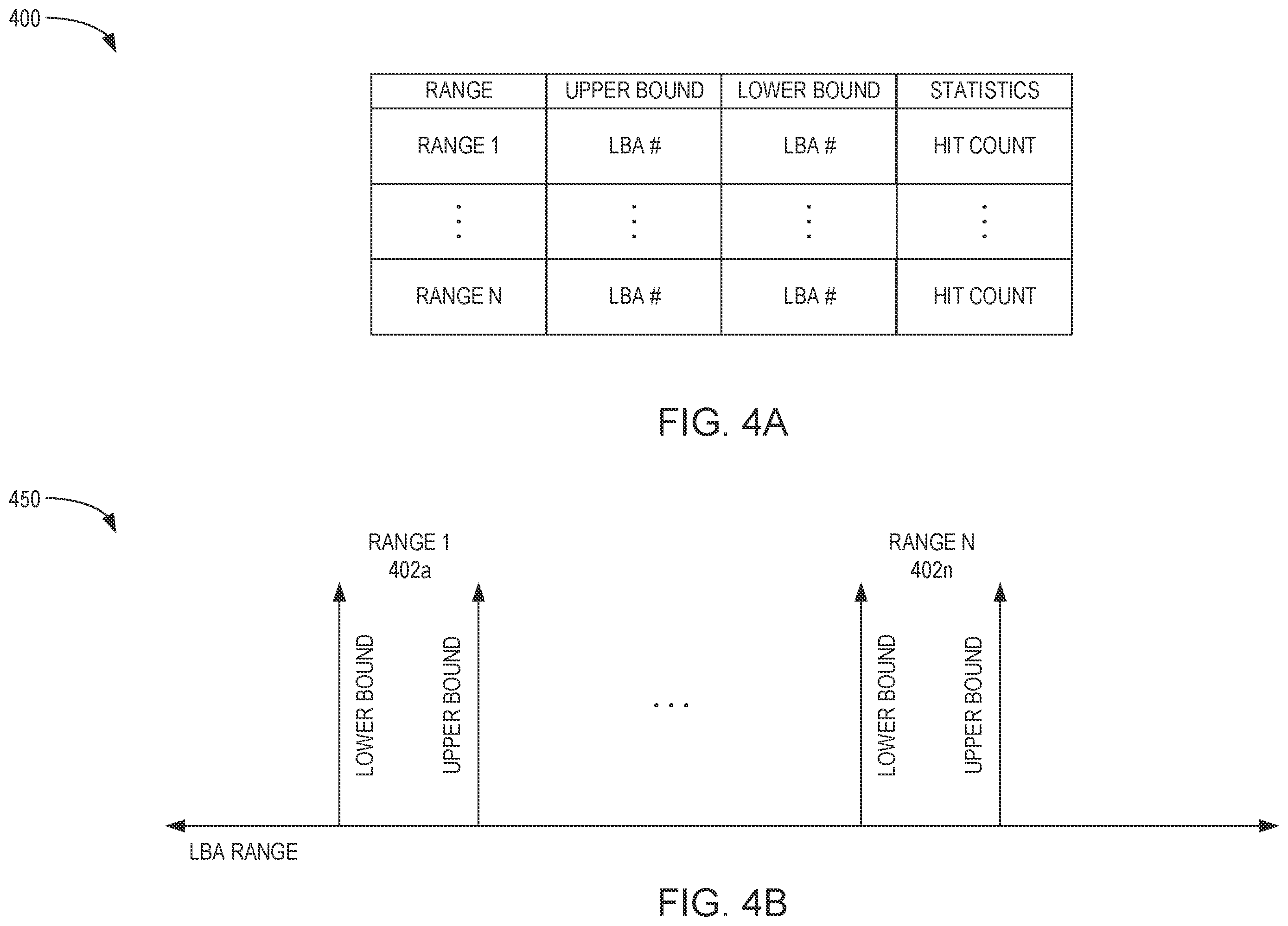 Patent US12174736 Figure 4 – Optimization of an active range of mSets stored in a compressed address table