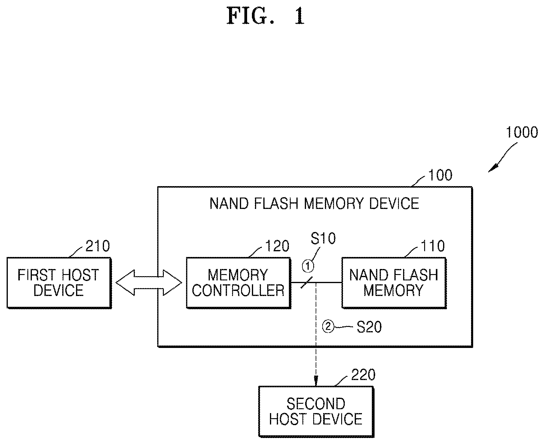 Patent US12174737 Figure 1 – Method for processing memory device