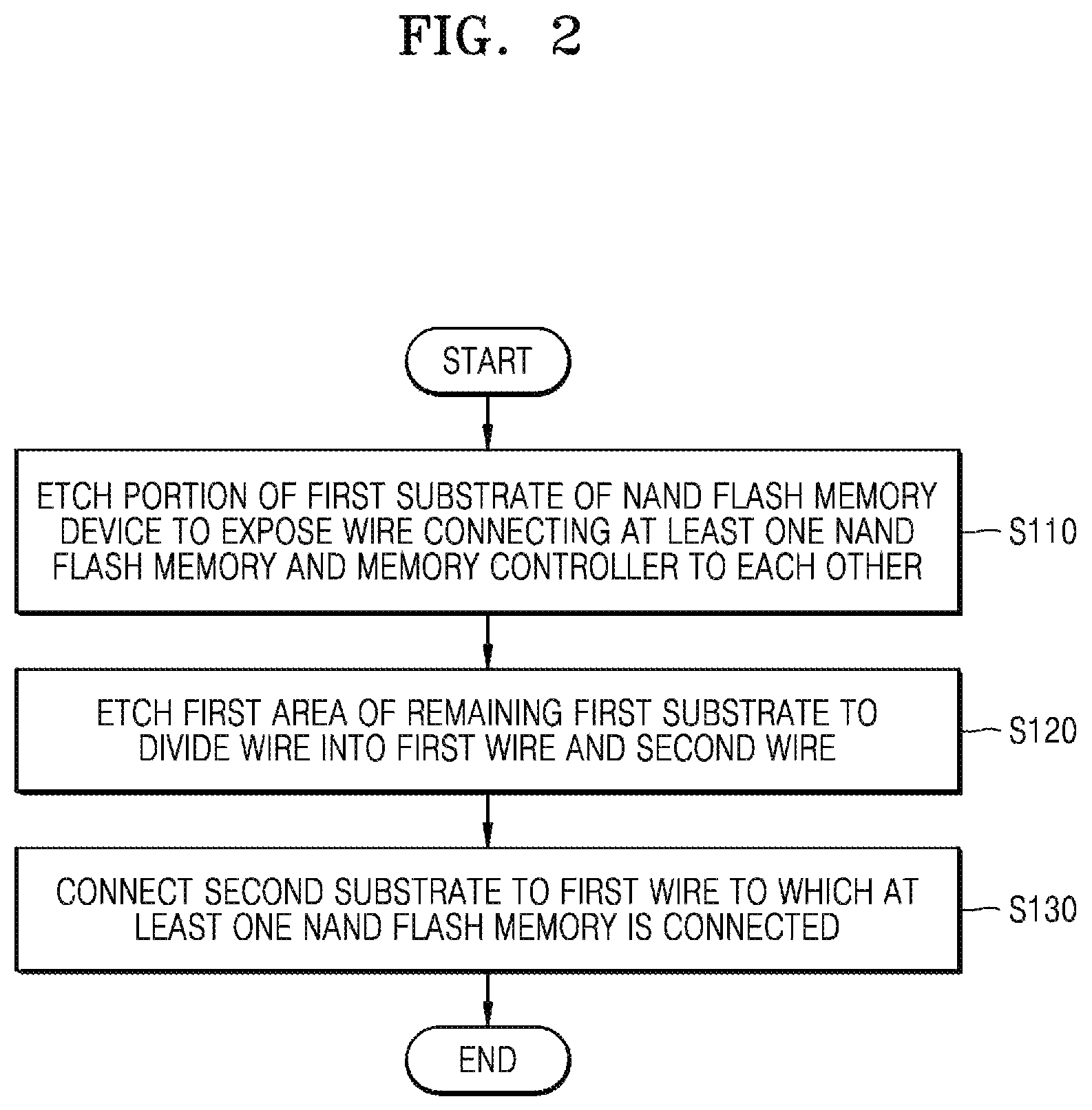Patent US12174737 Figure 2 – Method for processing memory device