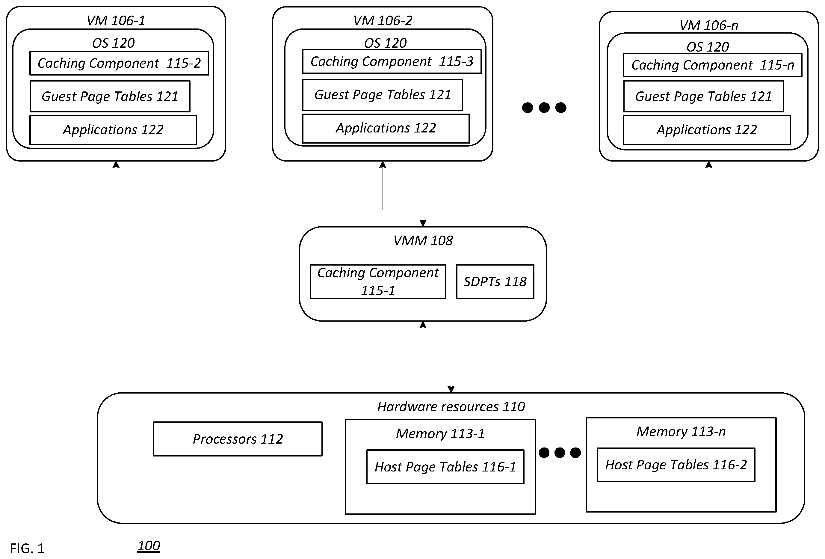 Patent US12174739 — Method and apparatus to use DRAM as a cache for slow byte-addressible memory for efficient cloud applications — Figure 1