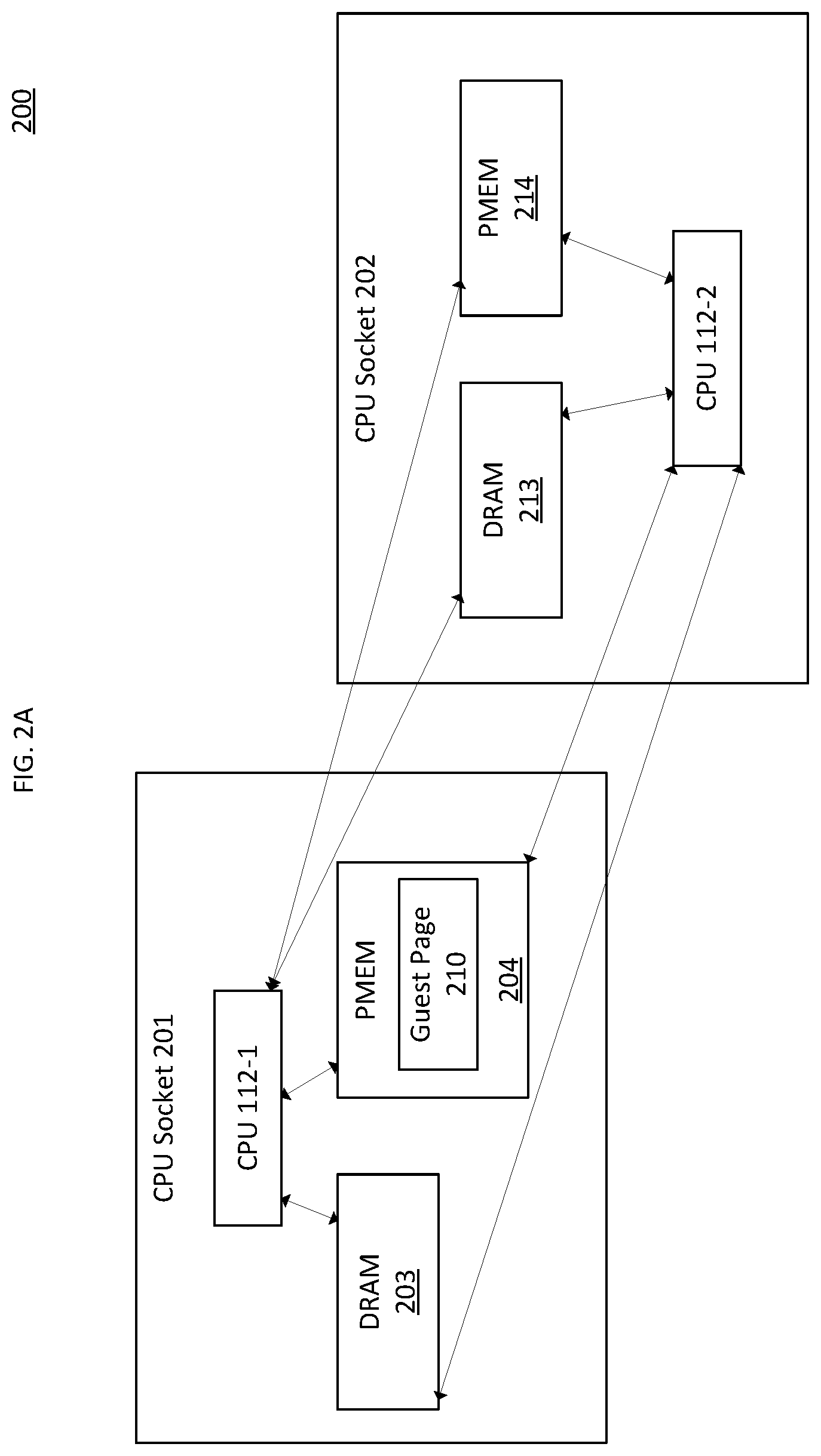 Patent US12174739 Figure 2 – Method and apparatus to use DRAM as a cache for slow byte-addressible memory for efficient cloud applications