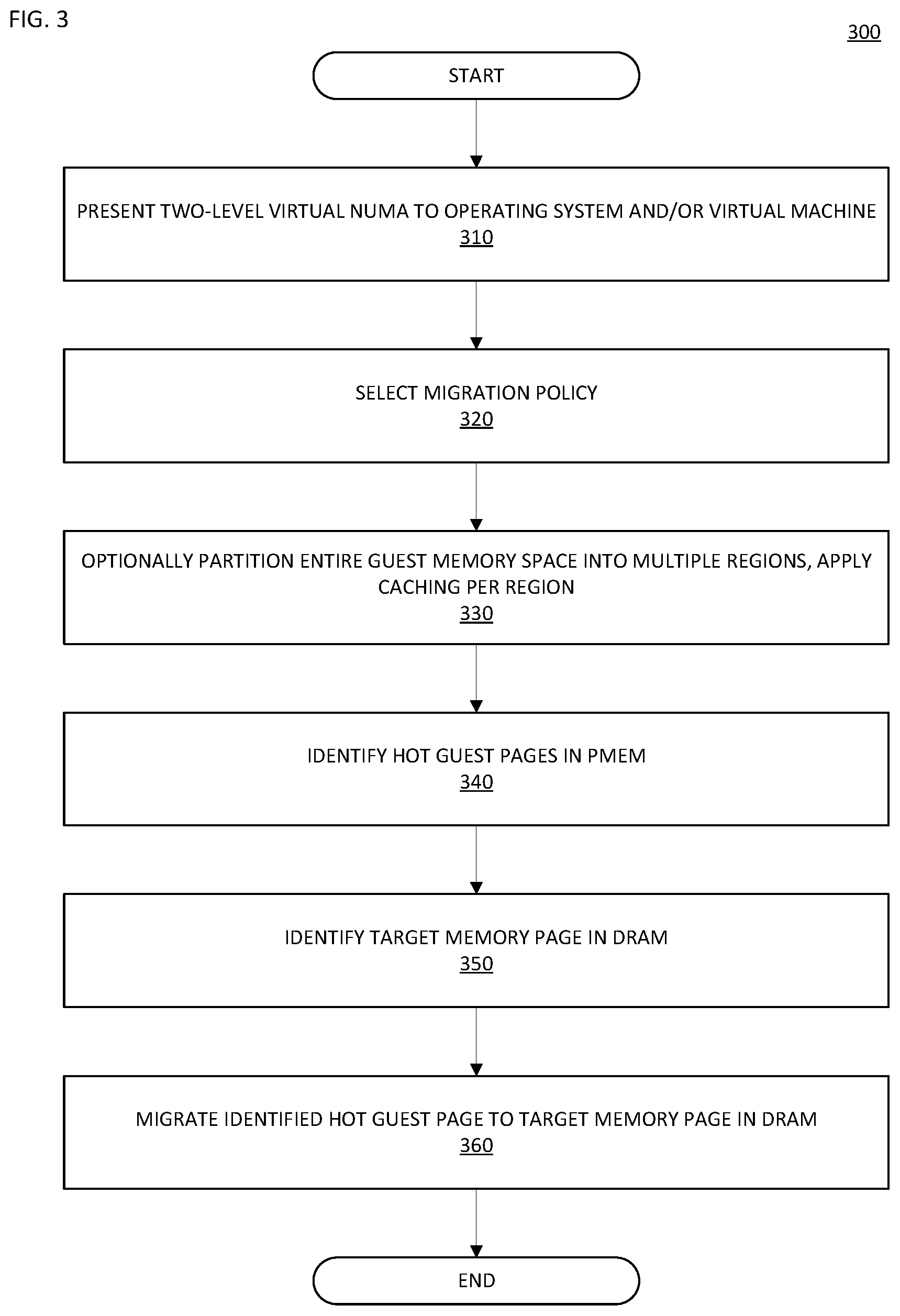 Patent US12174739 Figure 4 – Method and apparatus to use DRAM as a cache for slow byte-addressible memory for efficient cloud applications