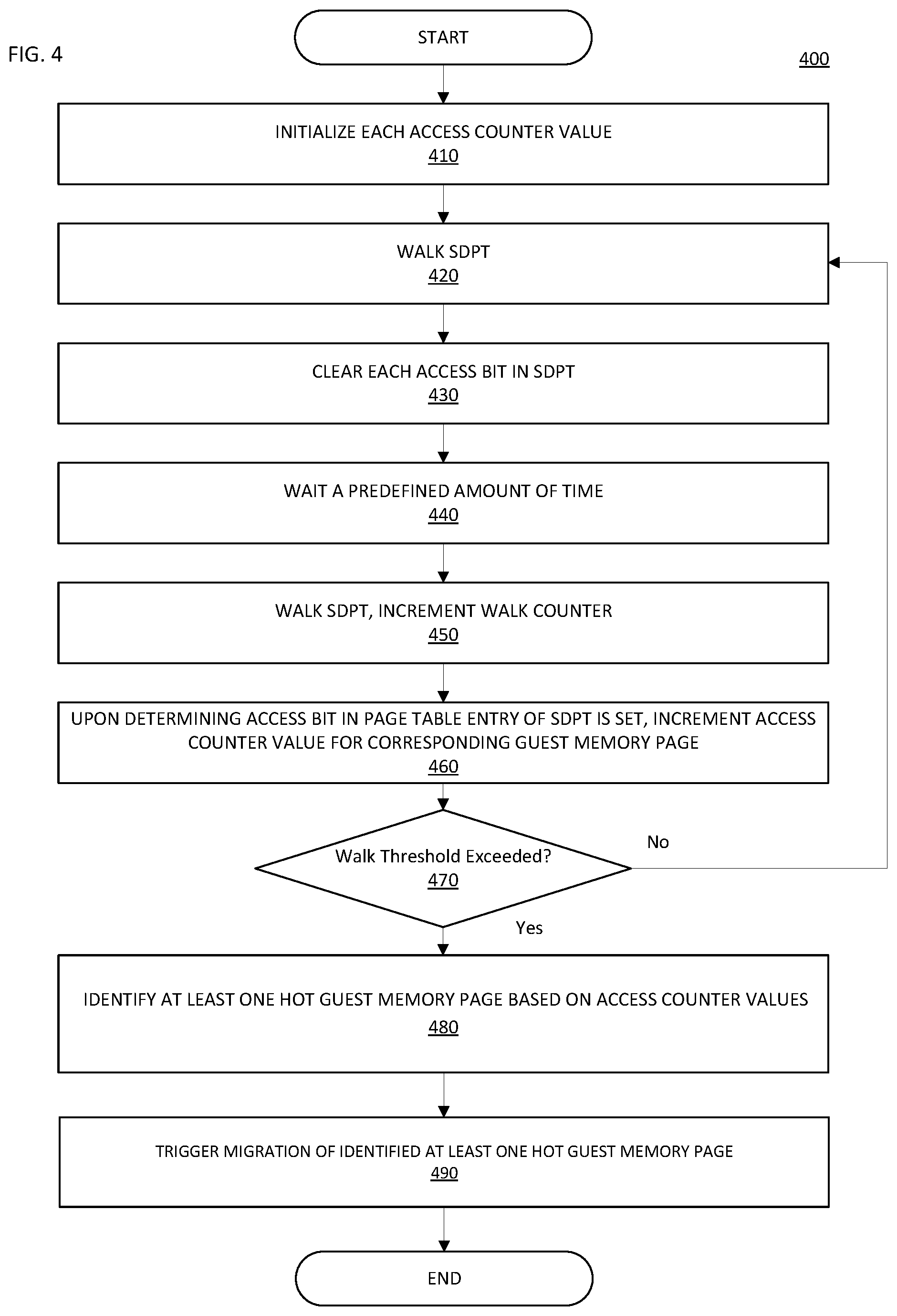 Patent US12174739 Figure 5 – Method and apparatus to use DRAM as a cache for slow byte-addressible memory for efficient cloud applications