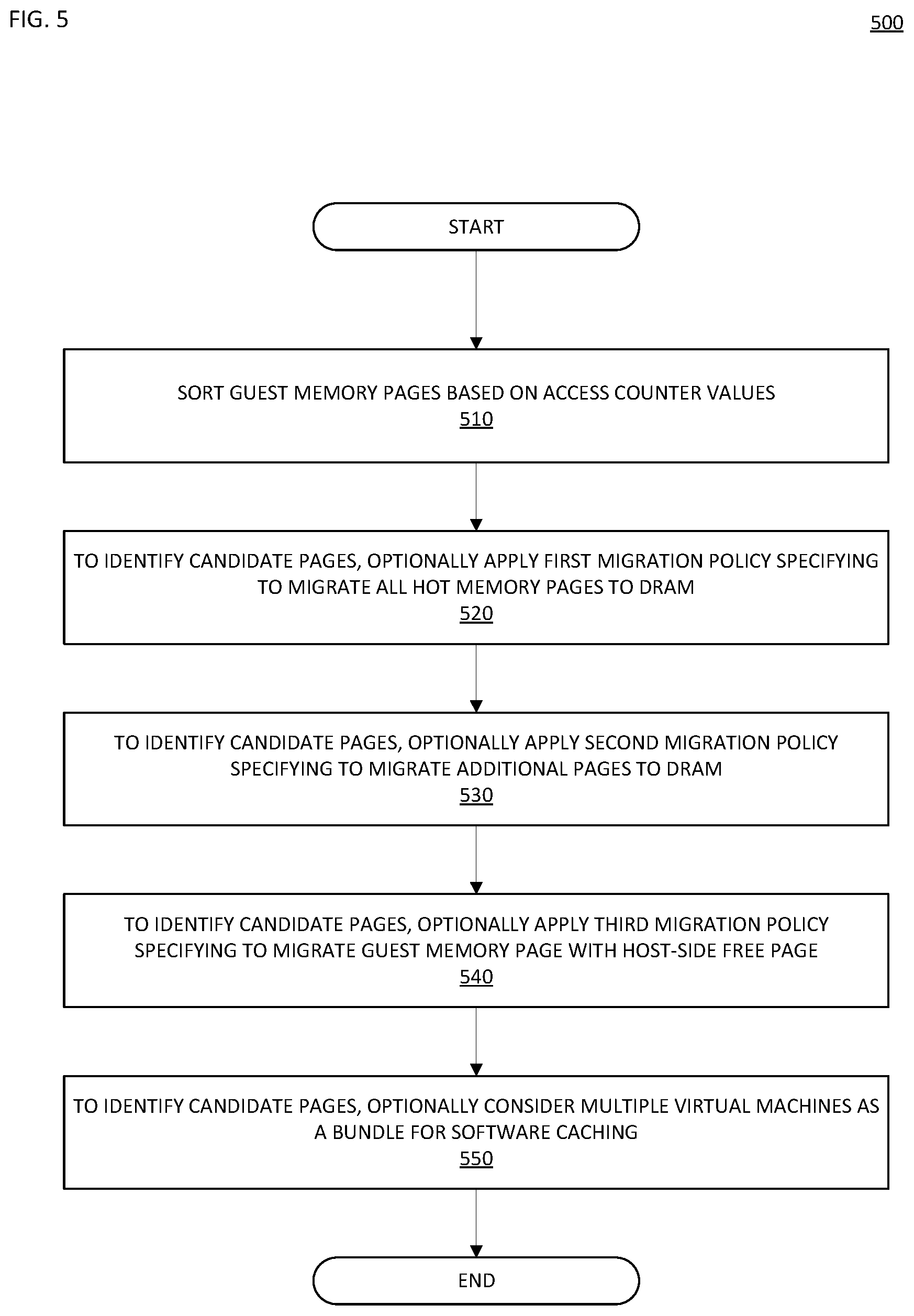 Patent US12174739 Figure 6 – Method and apparatus to use DRAM as a cache for slow byte-addressible memory for efficient cloud applications