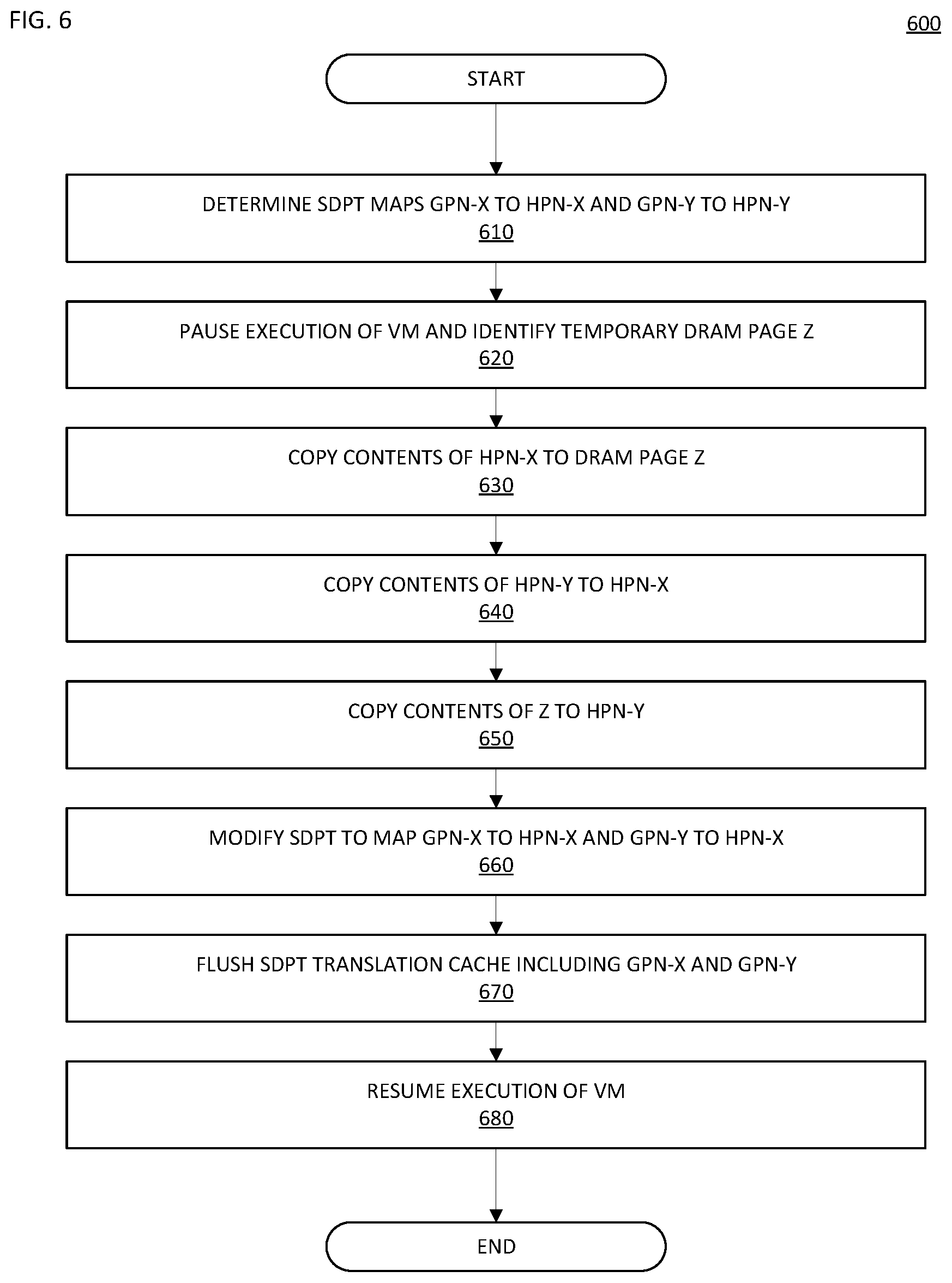 Patent US12174739 Figure 7 – Method and apparatus to use DRAM as a cache for slow byte-addressible memory for efficient cloud applications