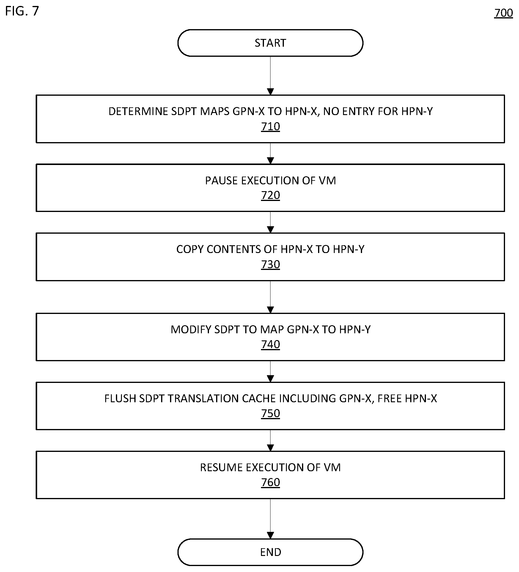 Patent US12174739 Figure 8 – Method and apparatus to use DRAM as a cache for slow byte-addressible memory for efficient cloud applications