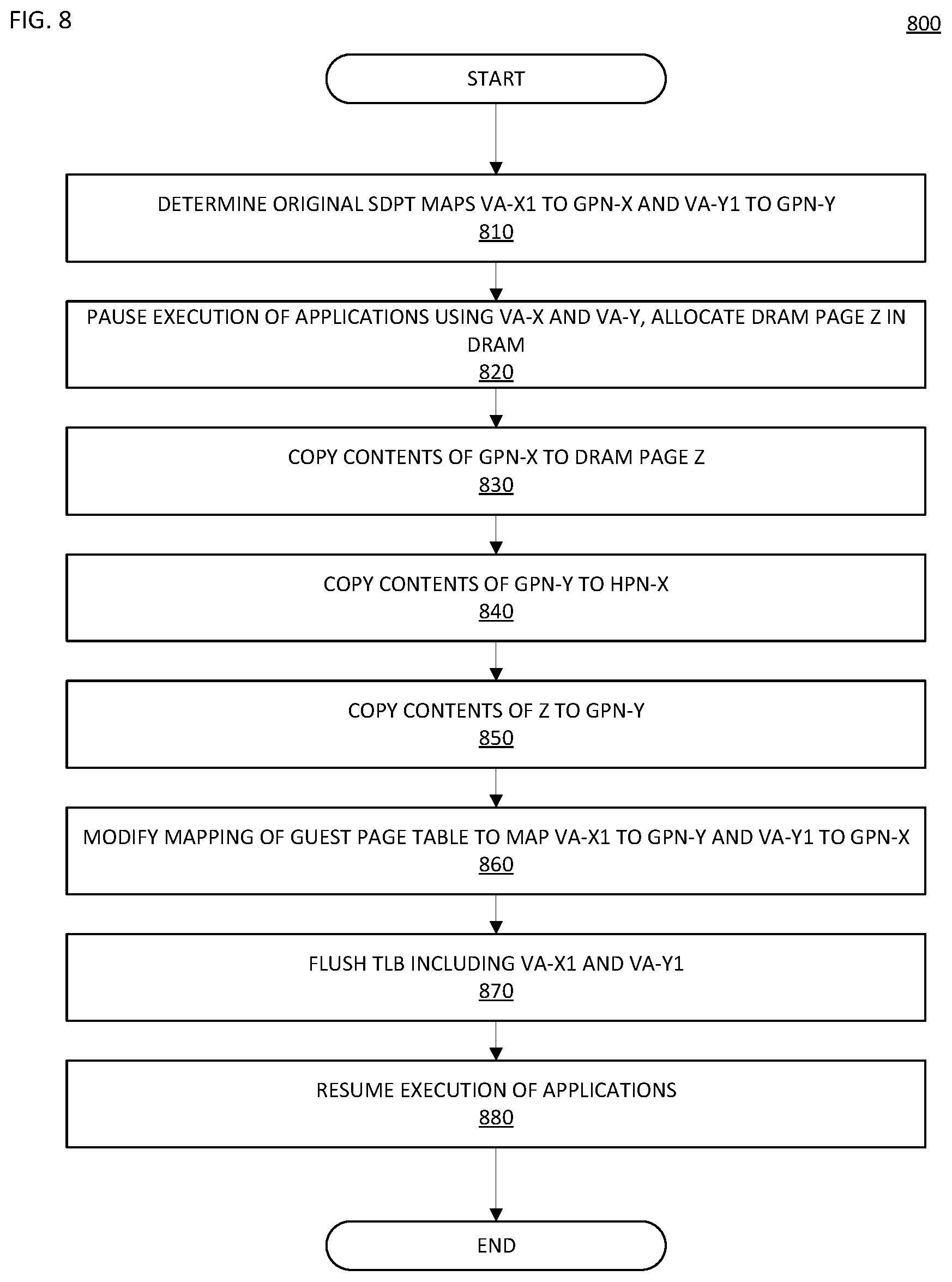 Patent US12174739 Figure 9 – Method and apparatus to use DRAM as a cache for slow byte-addressible memory for efficient cloud applications